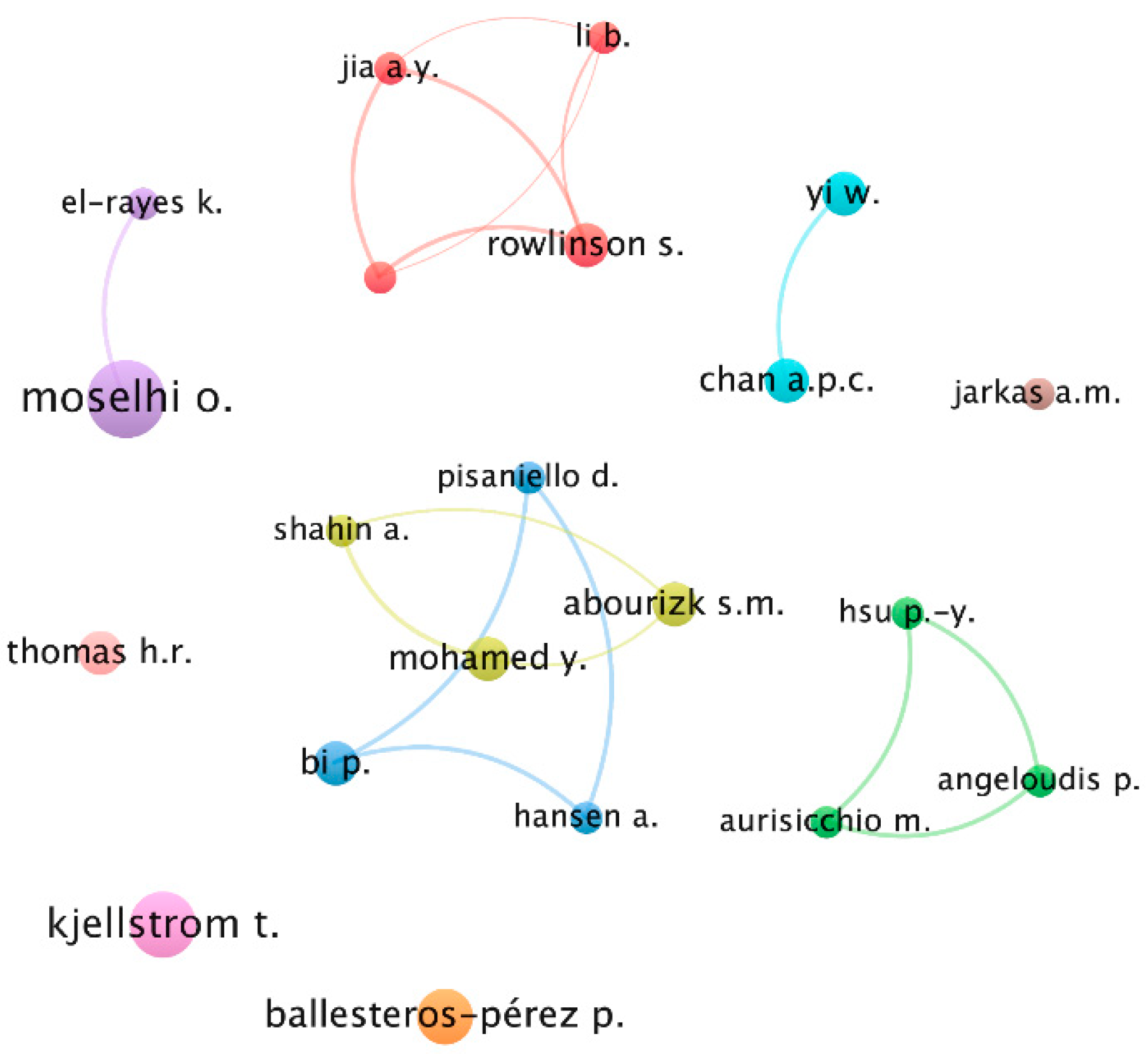 Sustainability 13 02861 g005 Sustainability 13 02861 g005