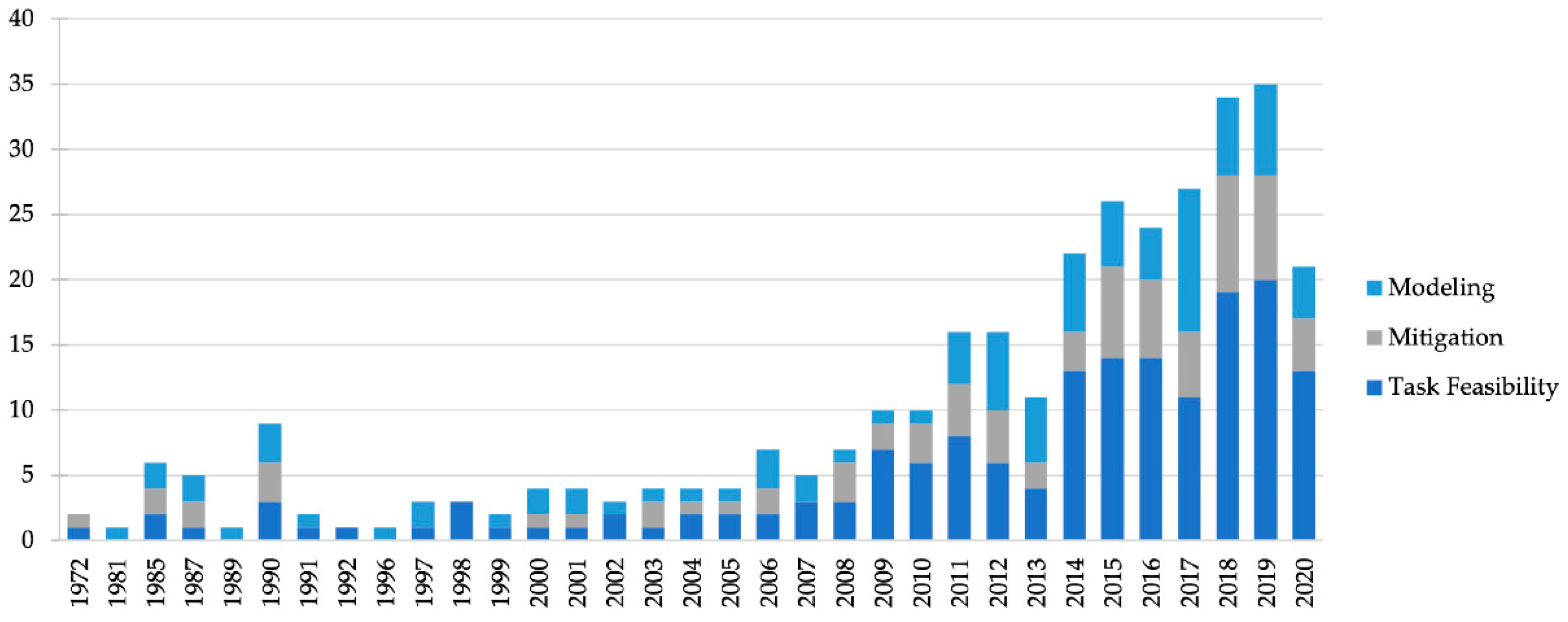 Sustainability 13 02861 g007 Sustainability 13 02861 g007