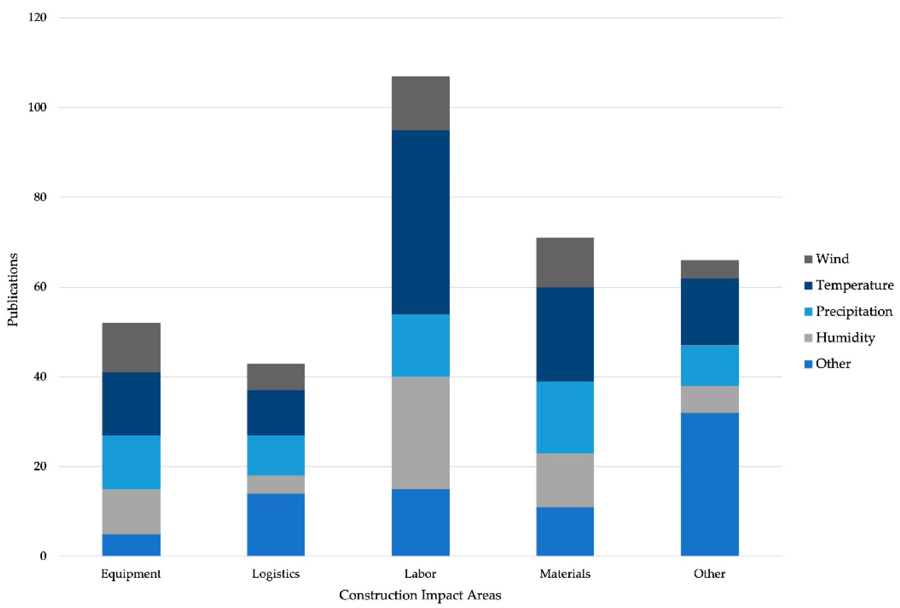 Sustainability 13 02861 g008 Sustainability 13 02861 g008