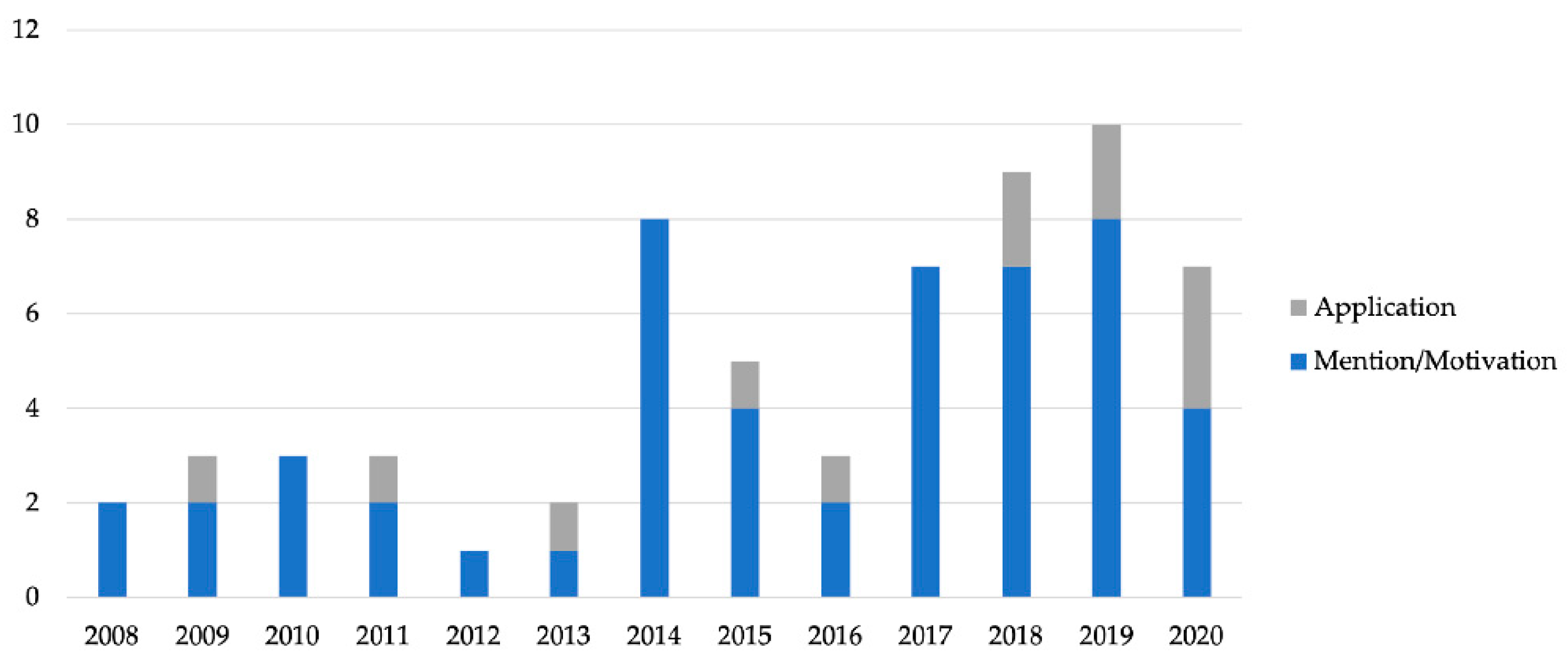 Sustainability 13 02861 g009 Sustainability 13 02861 g009