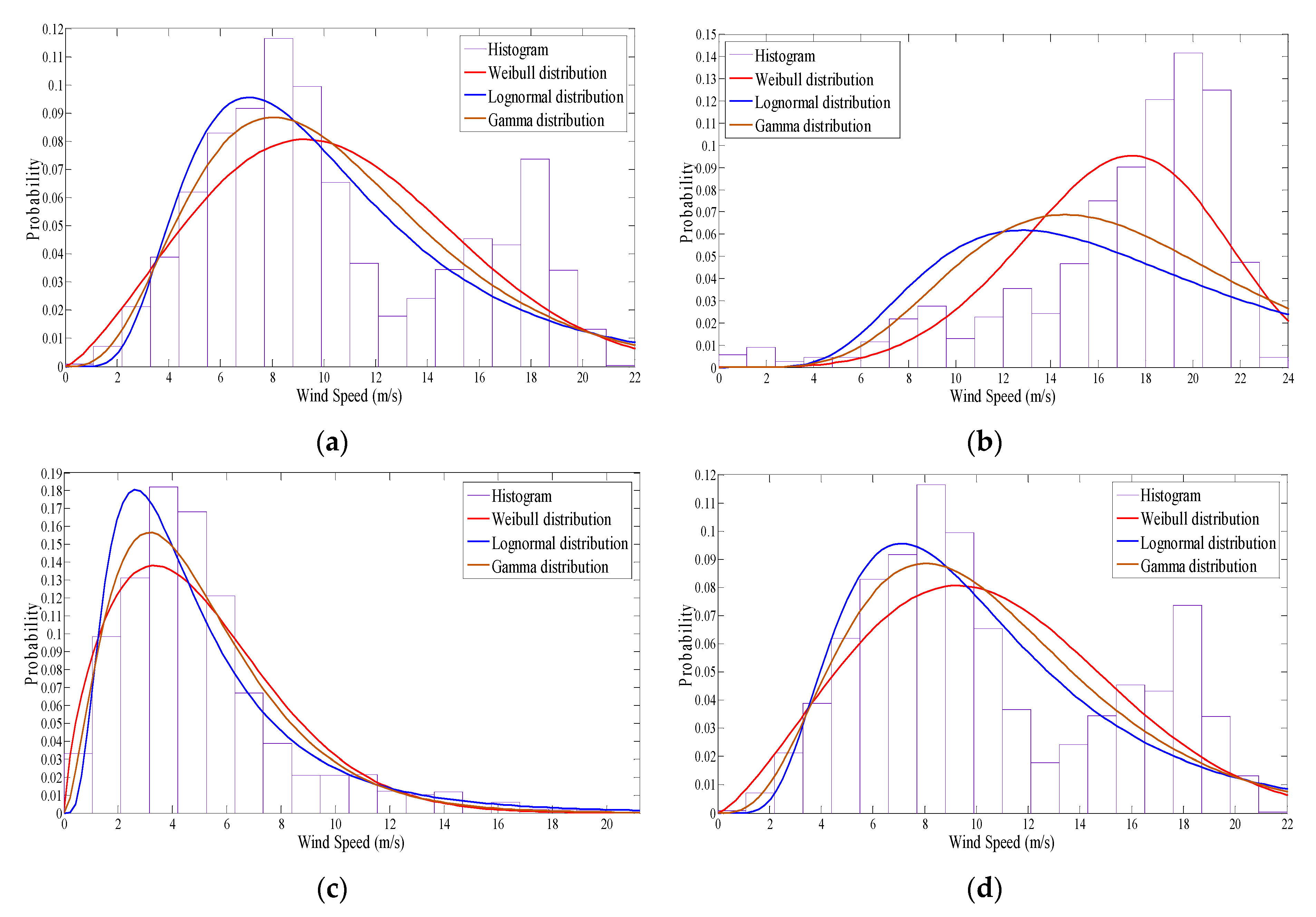 Sustainability 13 02862 g003