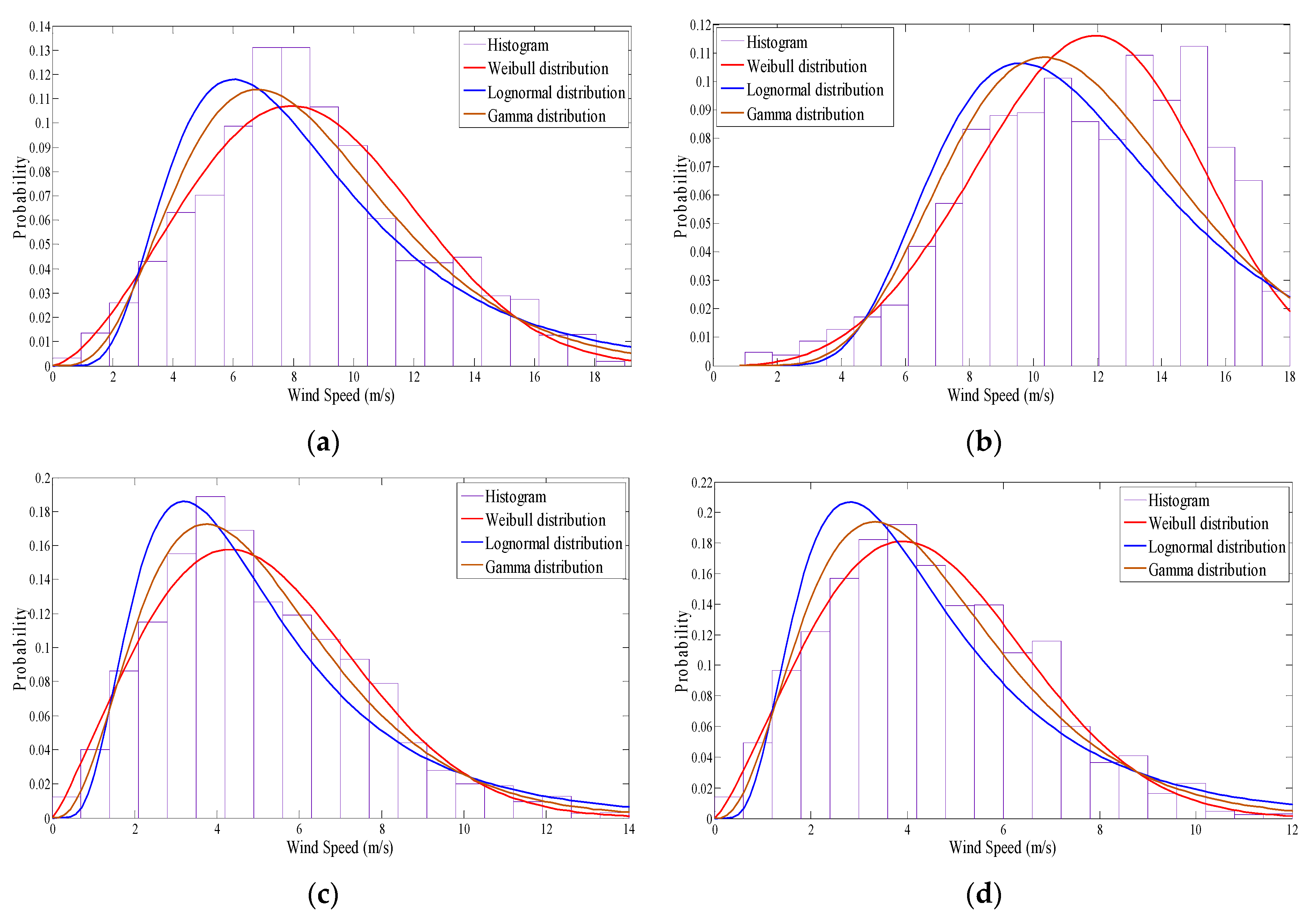Sustainability 13 02862 g005