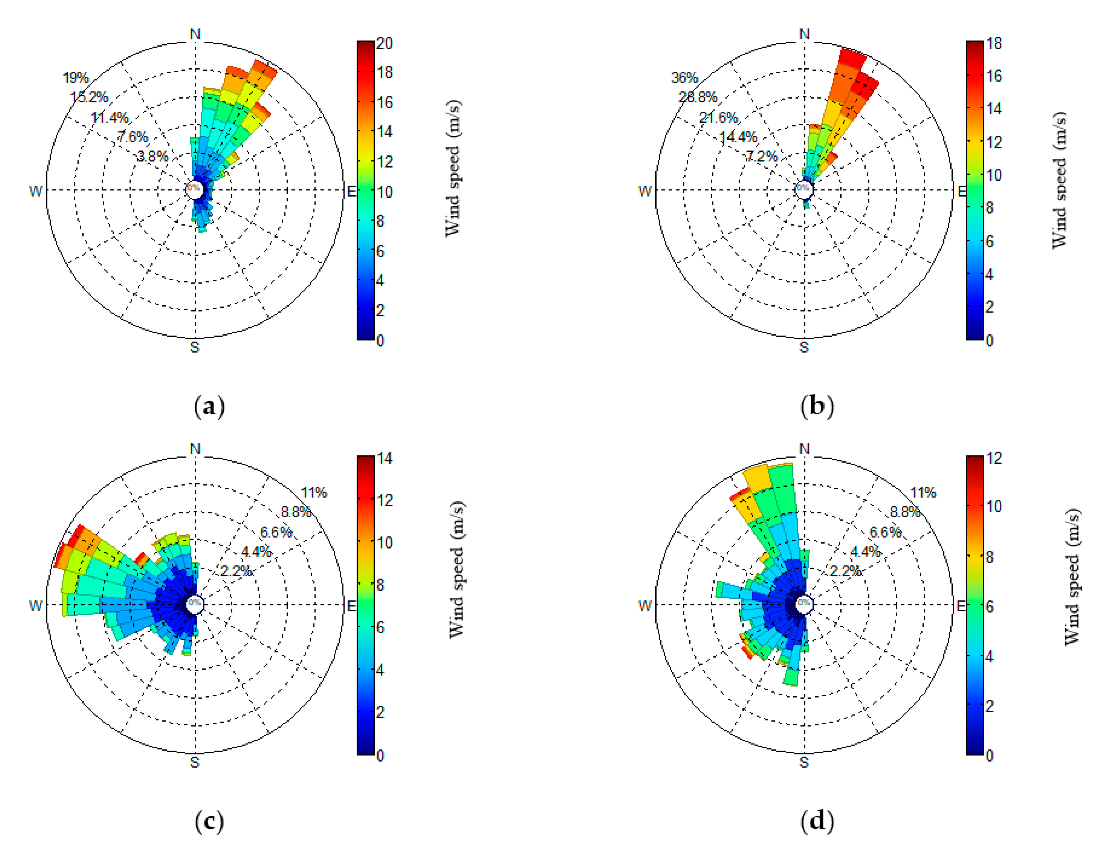 Sustainability 13 02862 g008