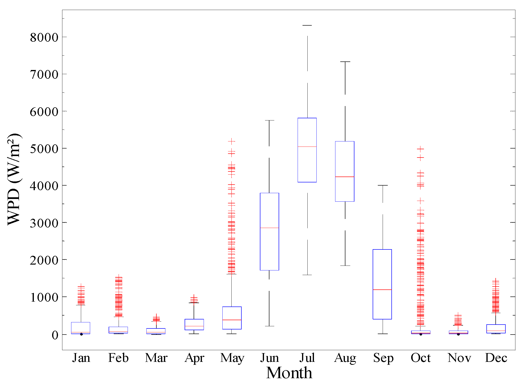 Sustainability 13 02862 g009