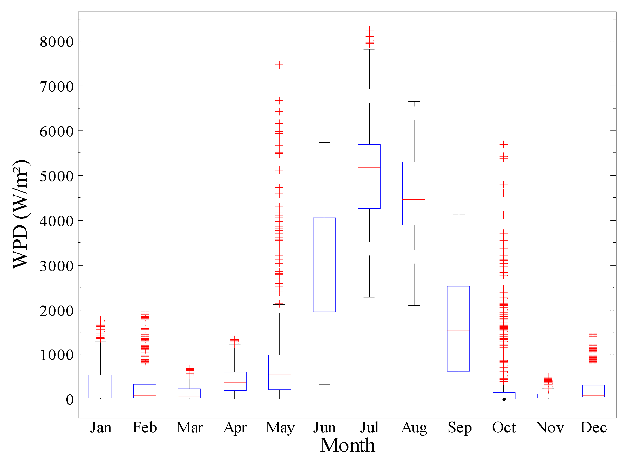 Sustainability 13 02862 g010