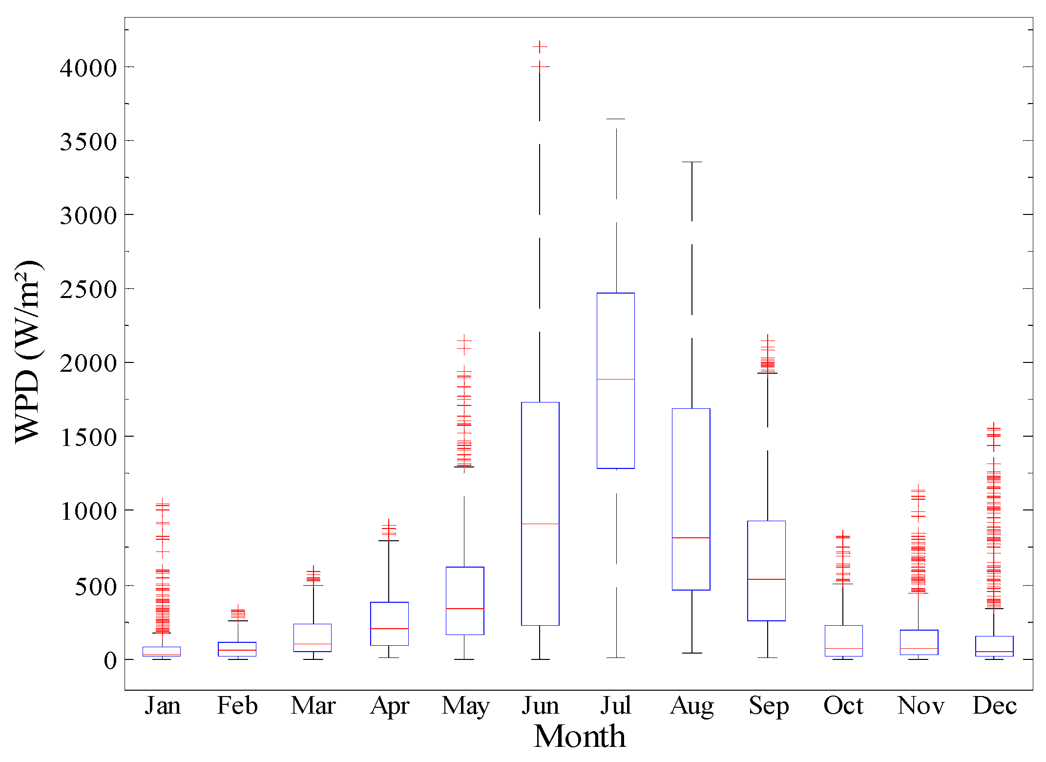 Sustainability 13 02862 g011