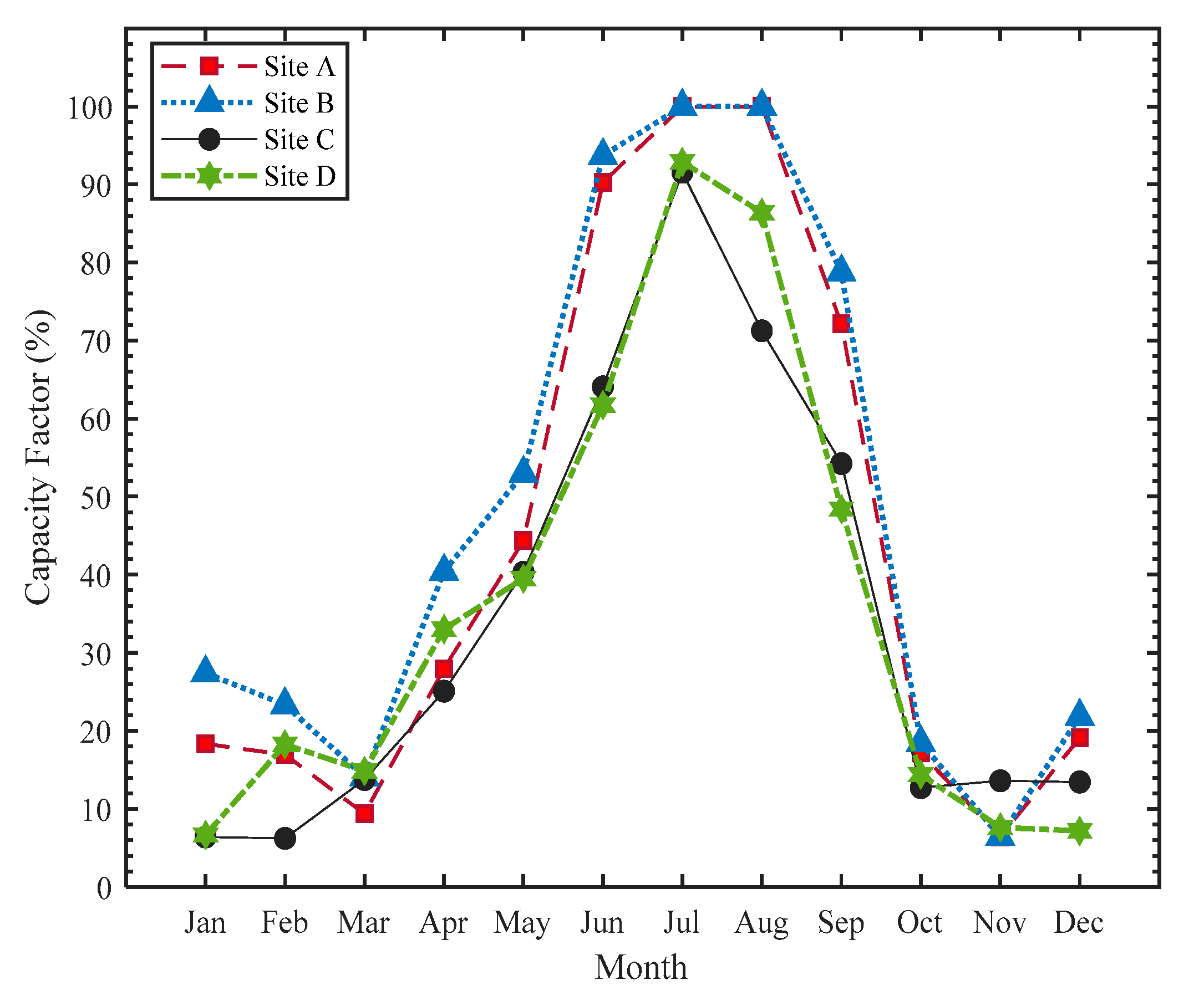 Sustainability 13 02862 g012