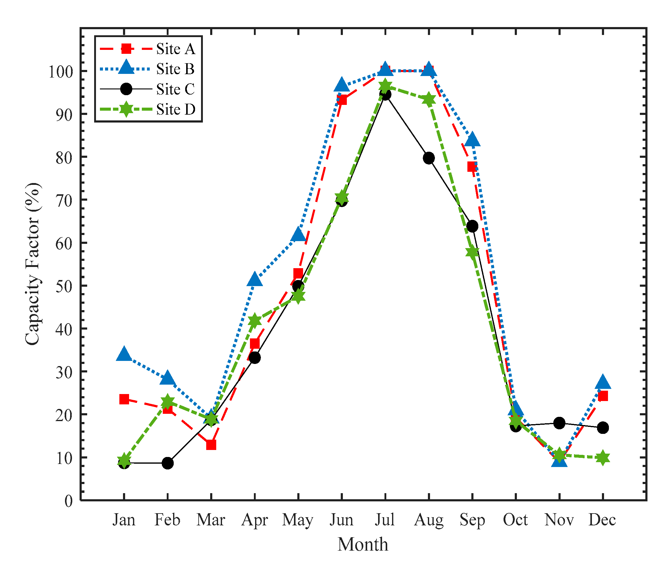 Sustainability 13 02862 g013
