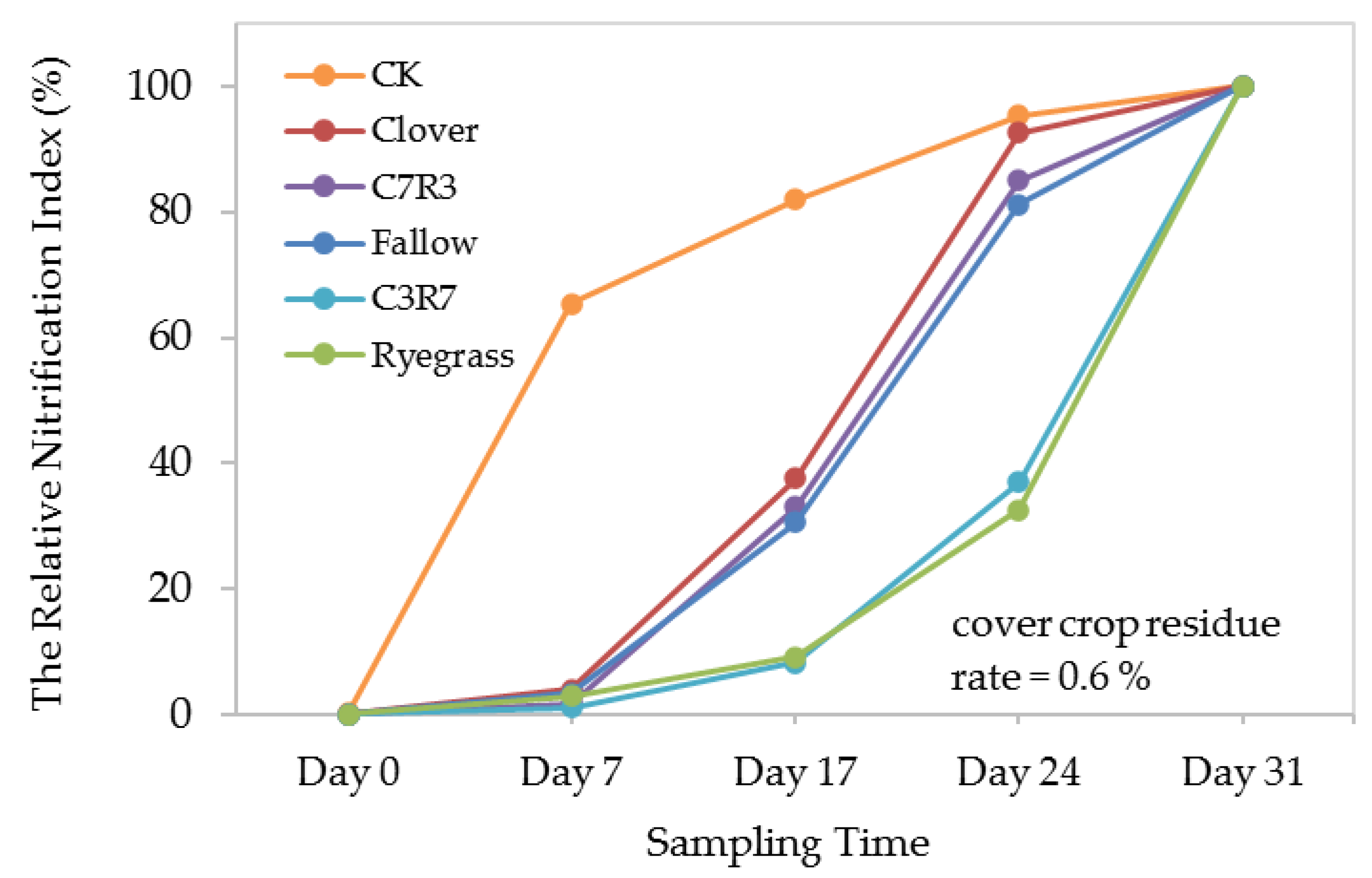 Sustainability 13 02866 g005 Sustainability 13 02866 g005