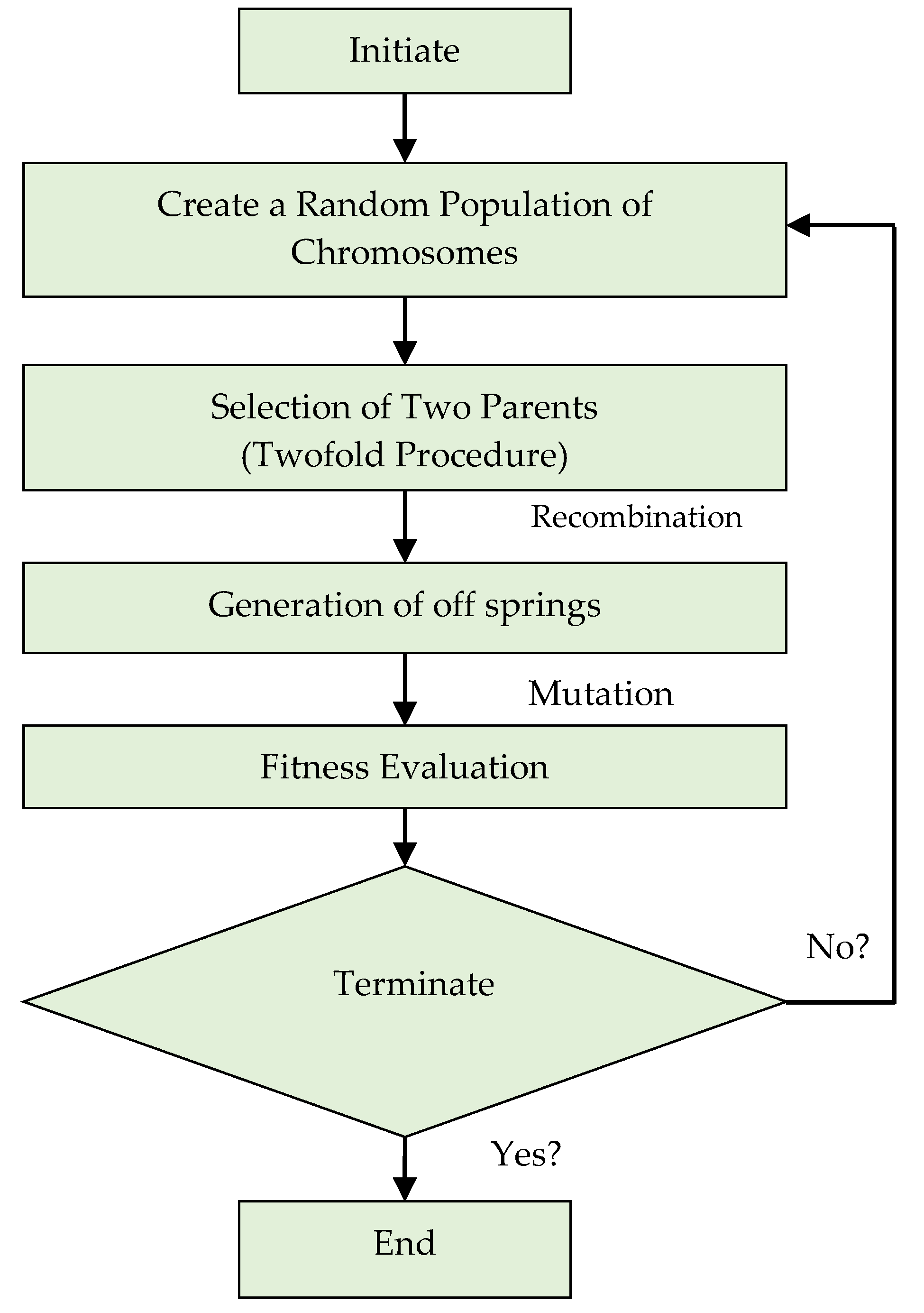 Sustainability 13 02867 g001