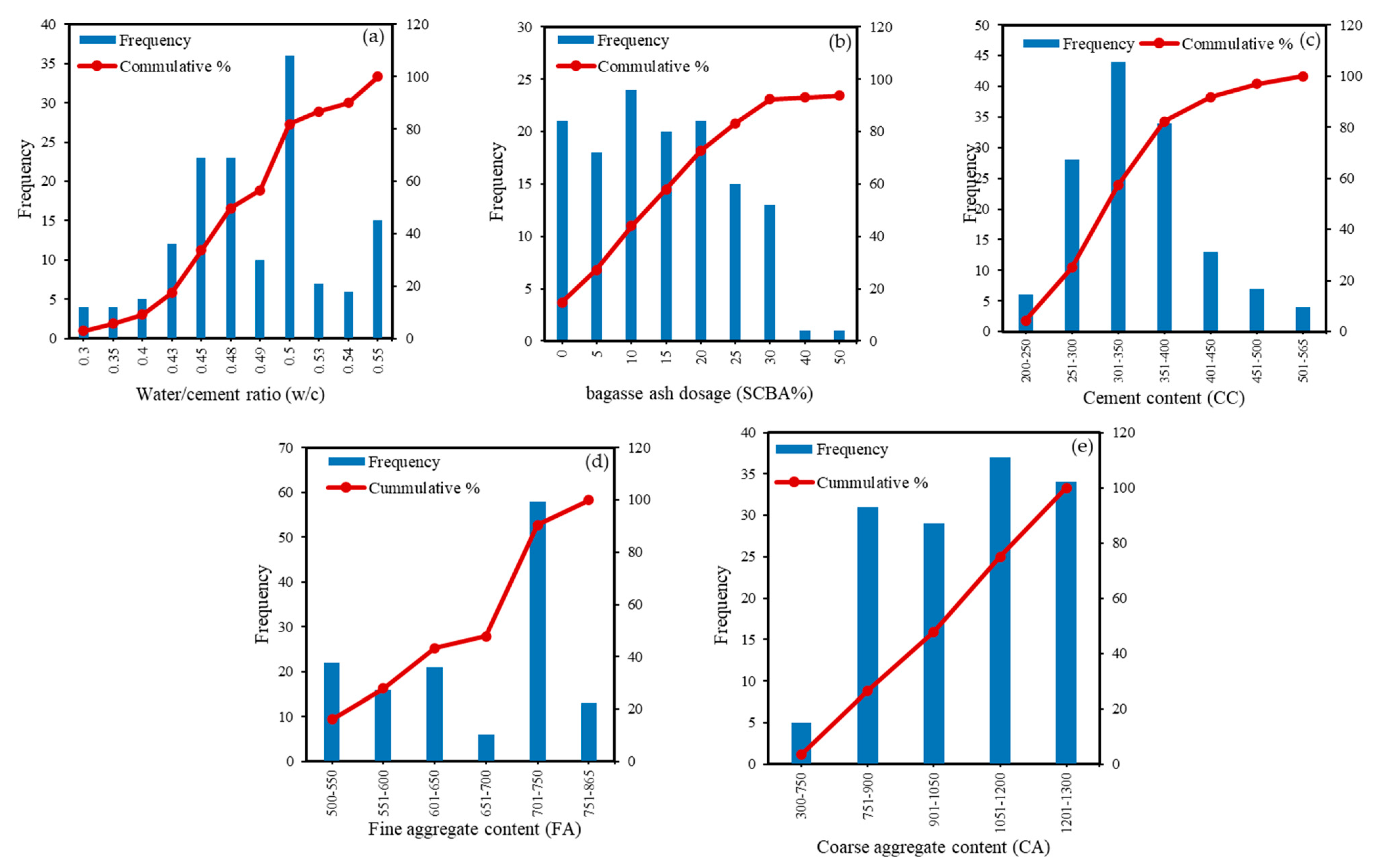 Sustainability 13 02867 g002
