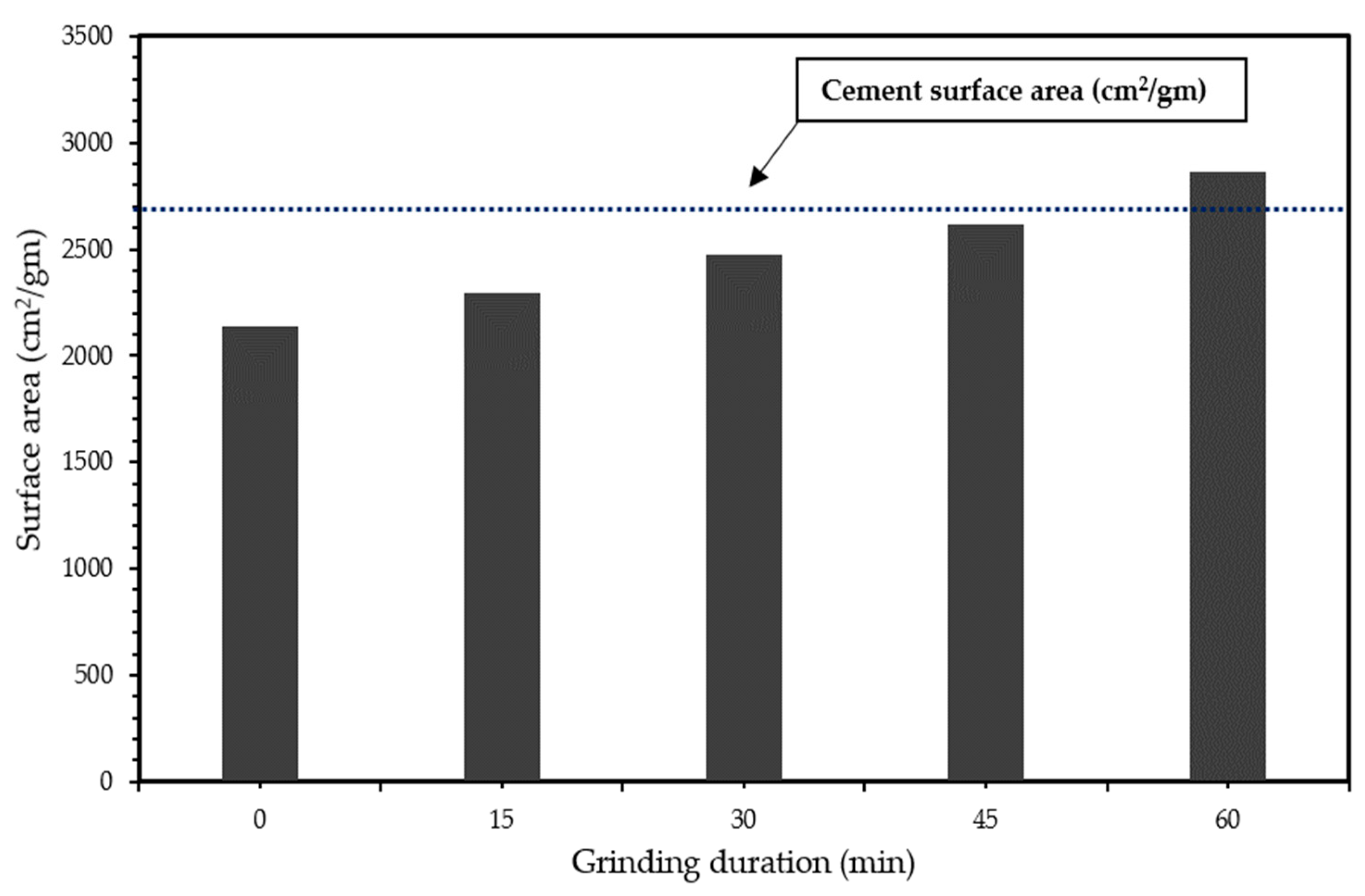 Sustainability 13 02867 g003