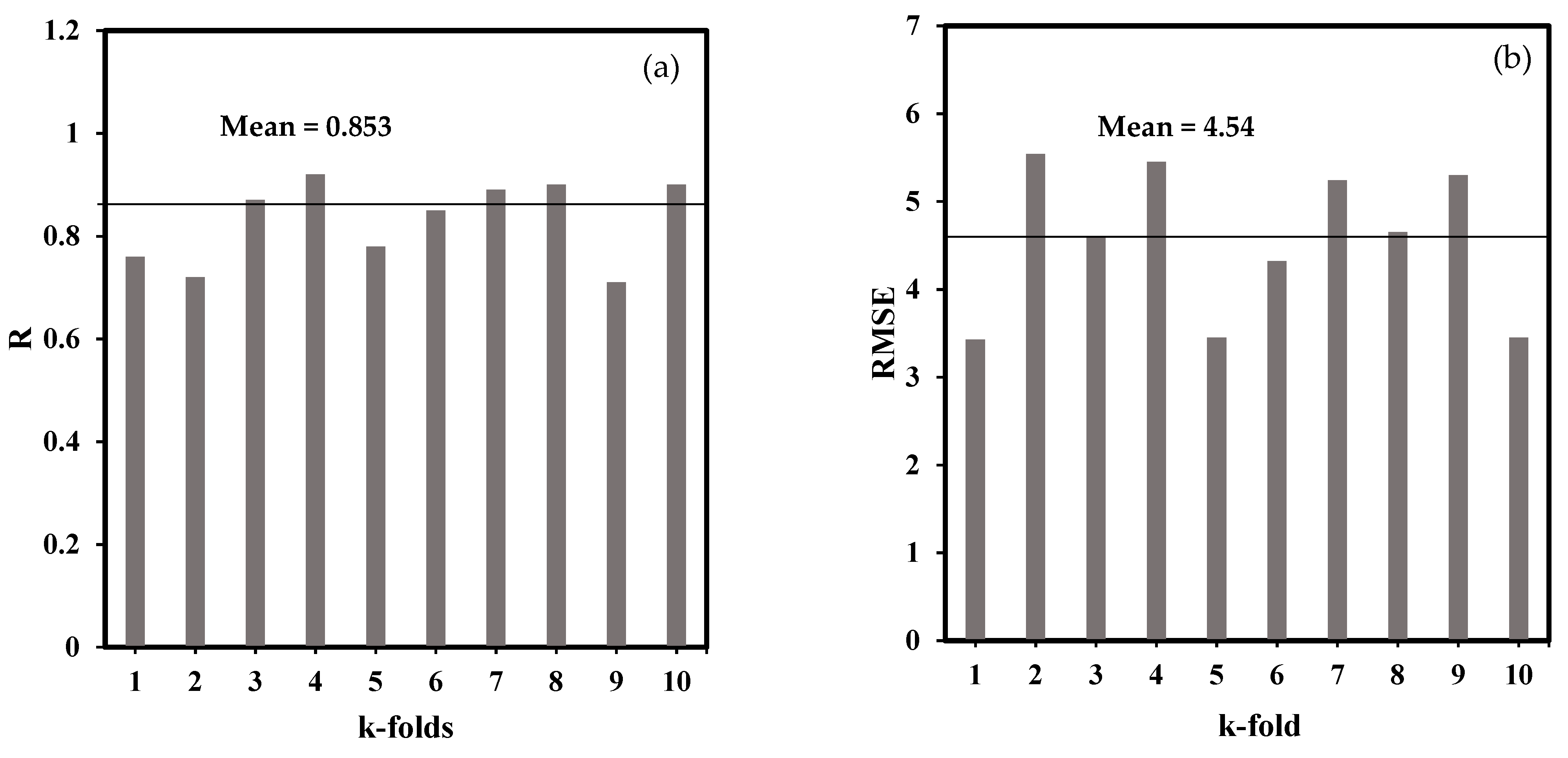 Sustainability 13 02867 g010