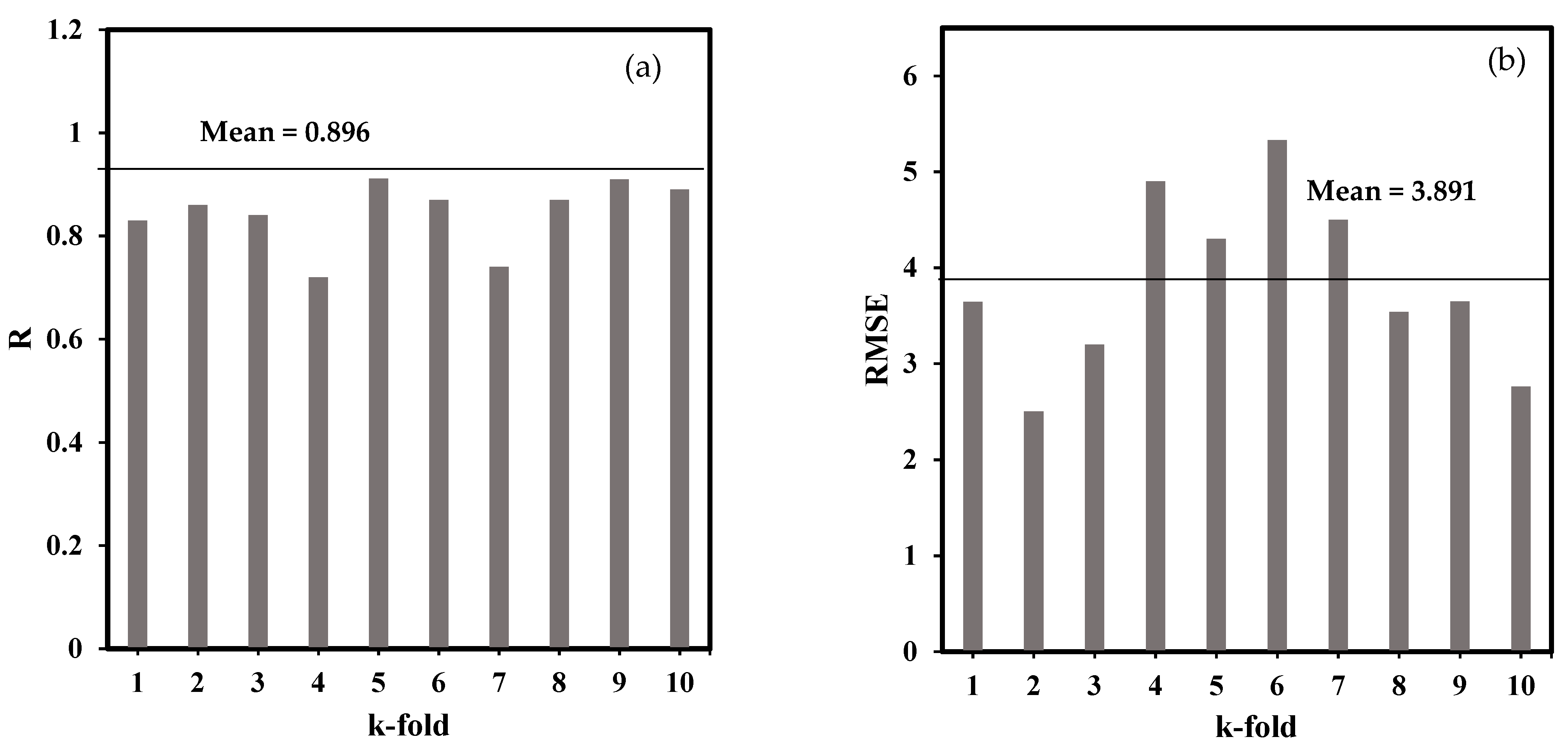 Sustainability 13 02867 g011