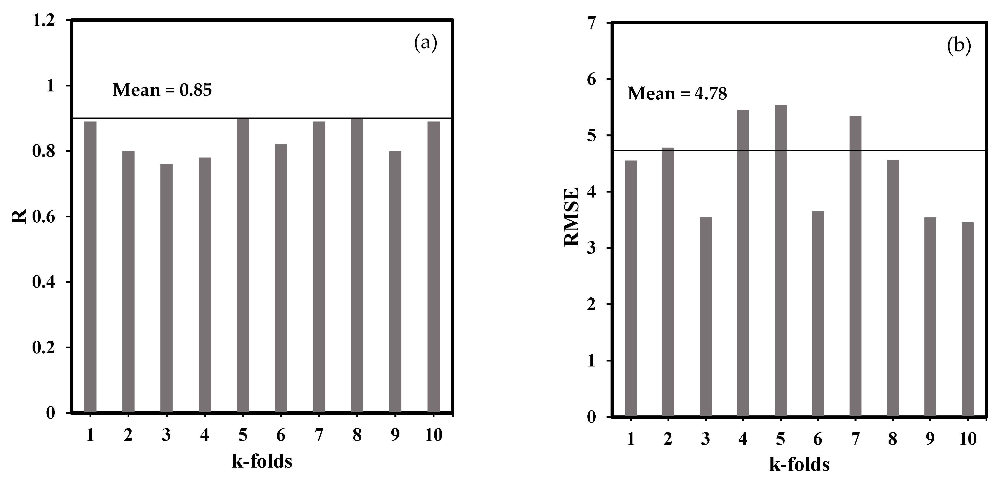 Sustainability 13 02867 g012