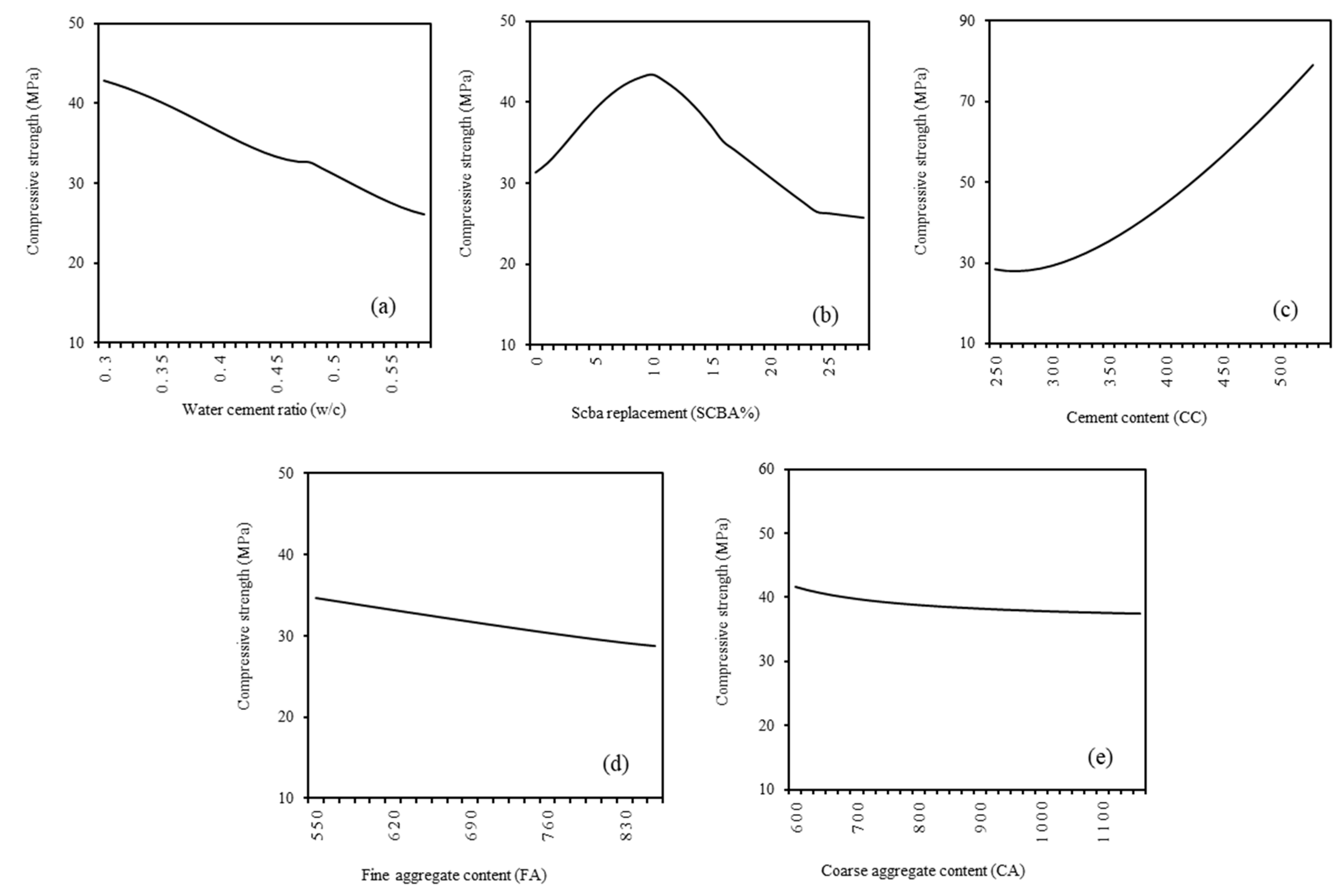 Sustainability 13 02867 g013