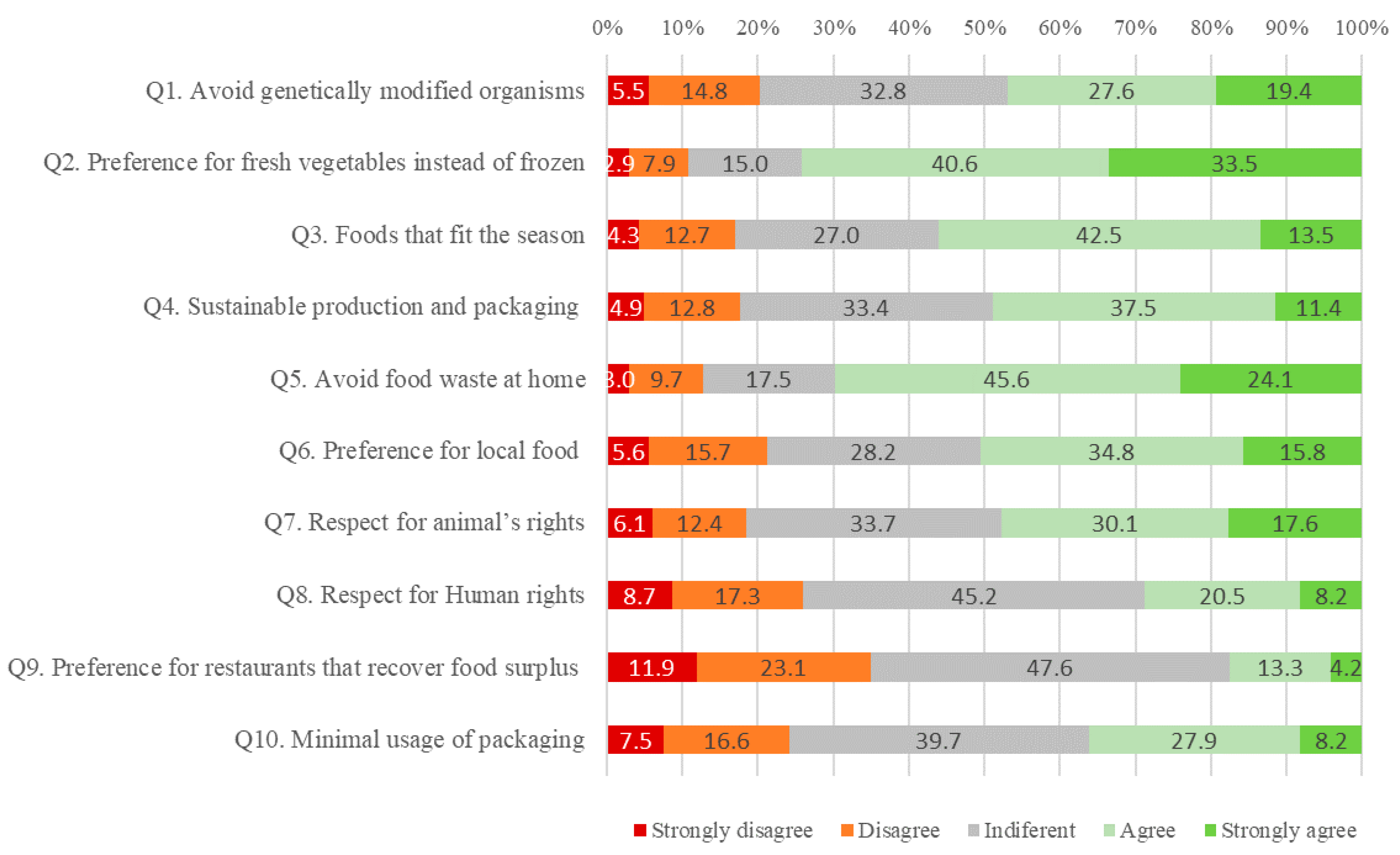 Sustainability 13 02869 g001