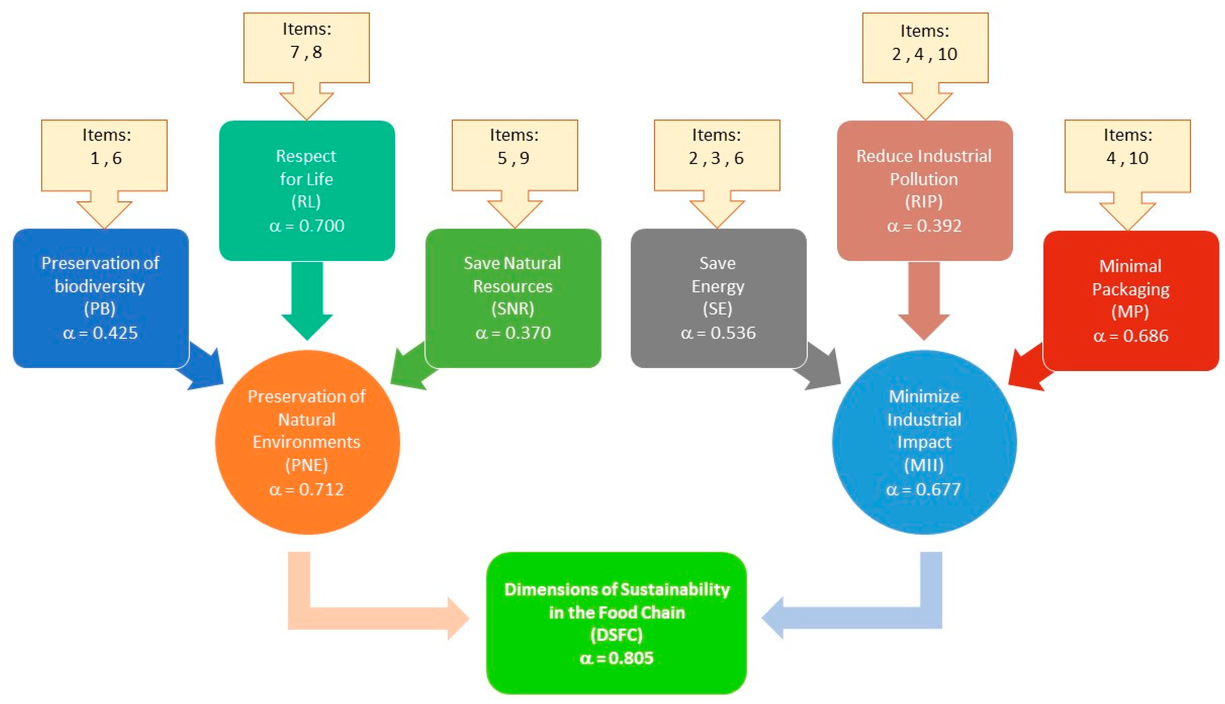 Sustainability 13 02869 g003