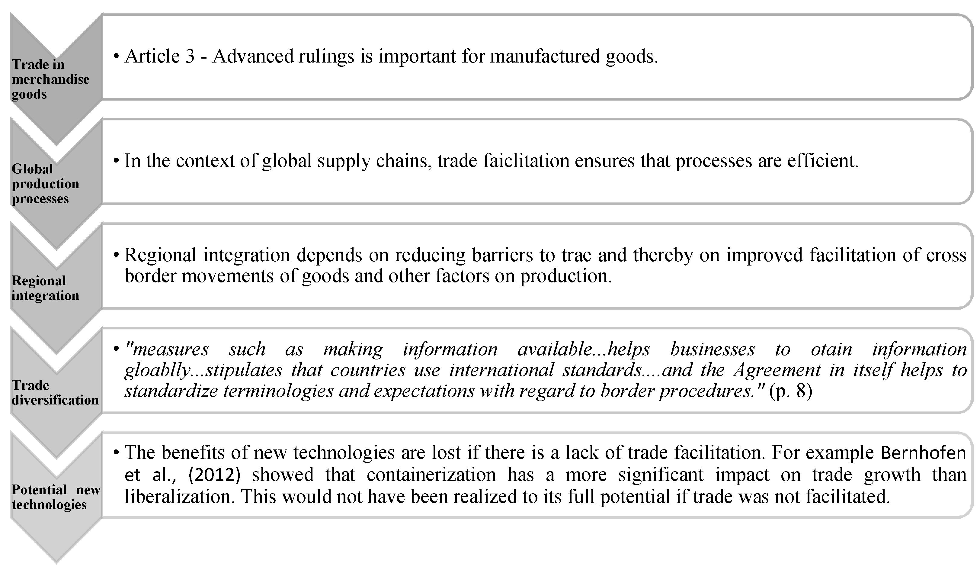 Sustainability 13 02870 g001 Sustainability 13 02870 g001