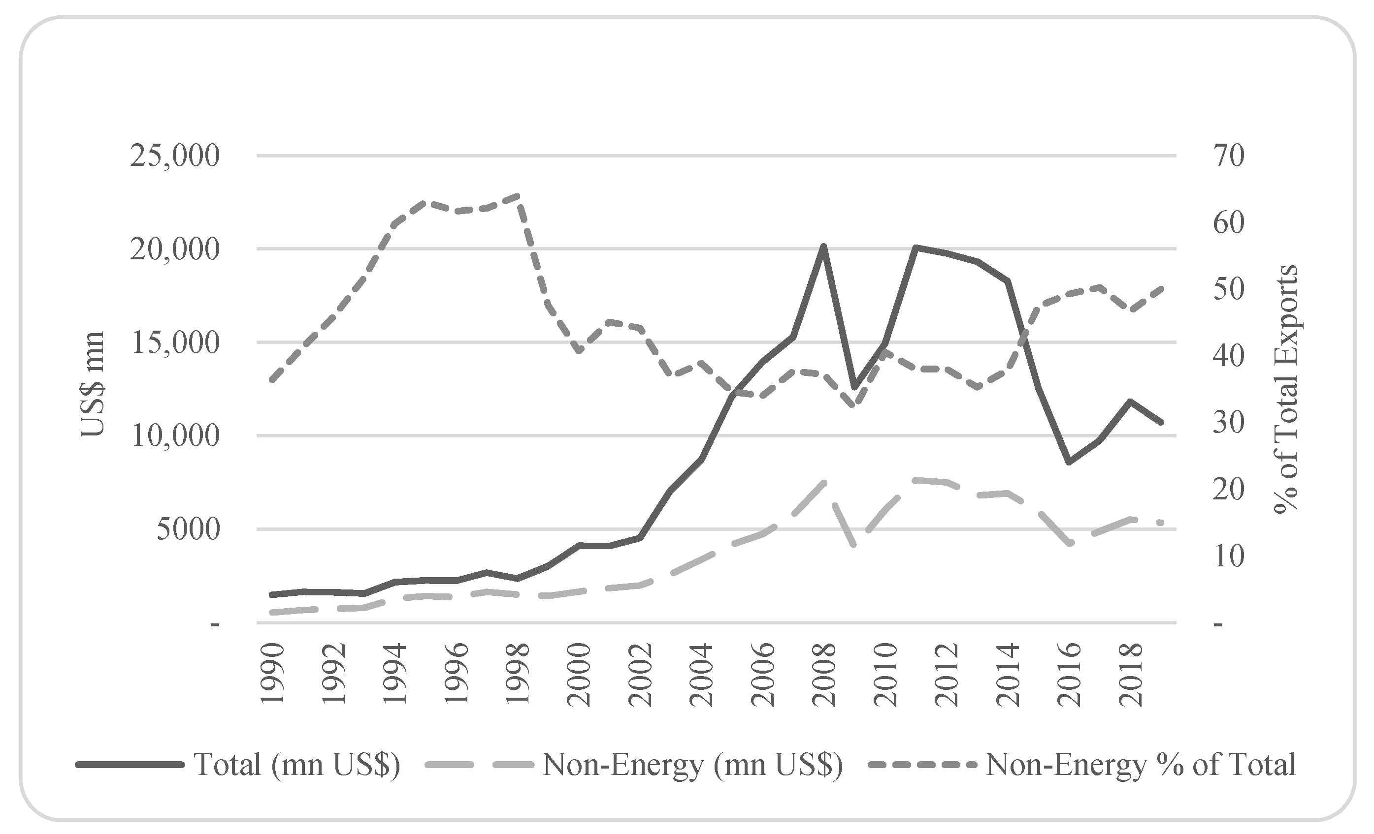 Sustainability 13 02870 g003 Sustainability 13 02870 g003
