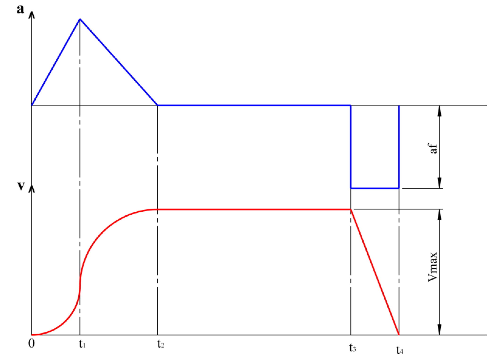 Sustainability 13 02874 g003 Sustainability 13 02874 g003