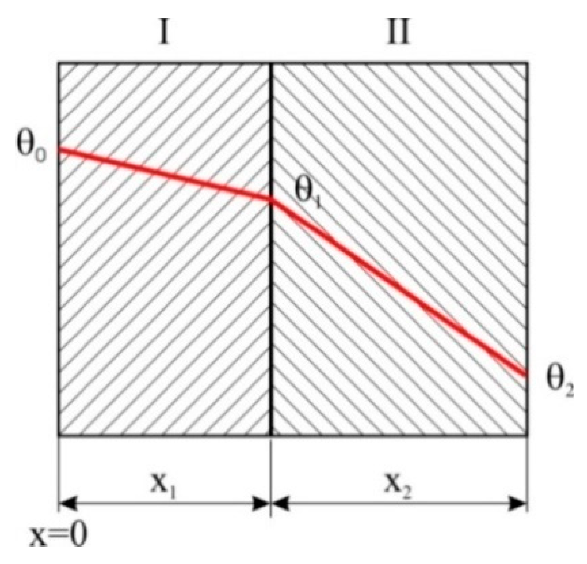 Sustainability 13 02874 g007 Sustainability 13 02874 g007