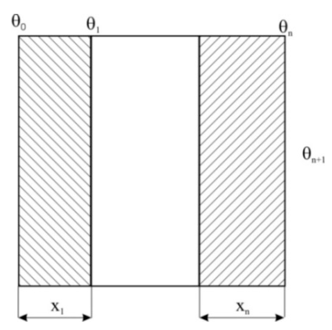 Sustainability 13 02874 g008 Sustainability 13 02874 g008