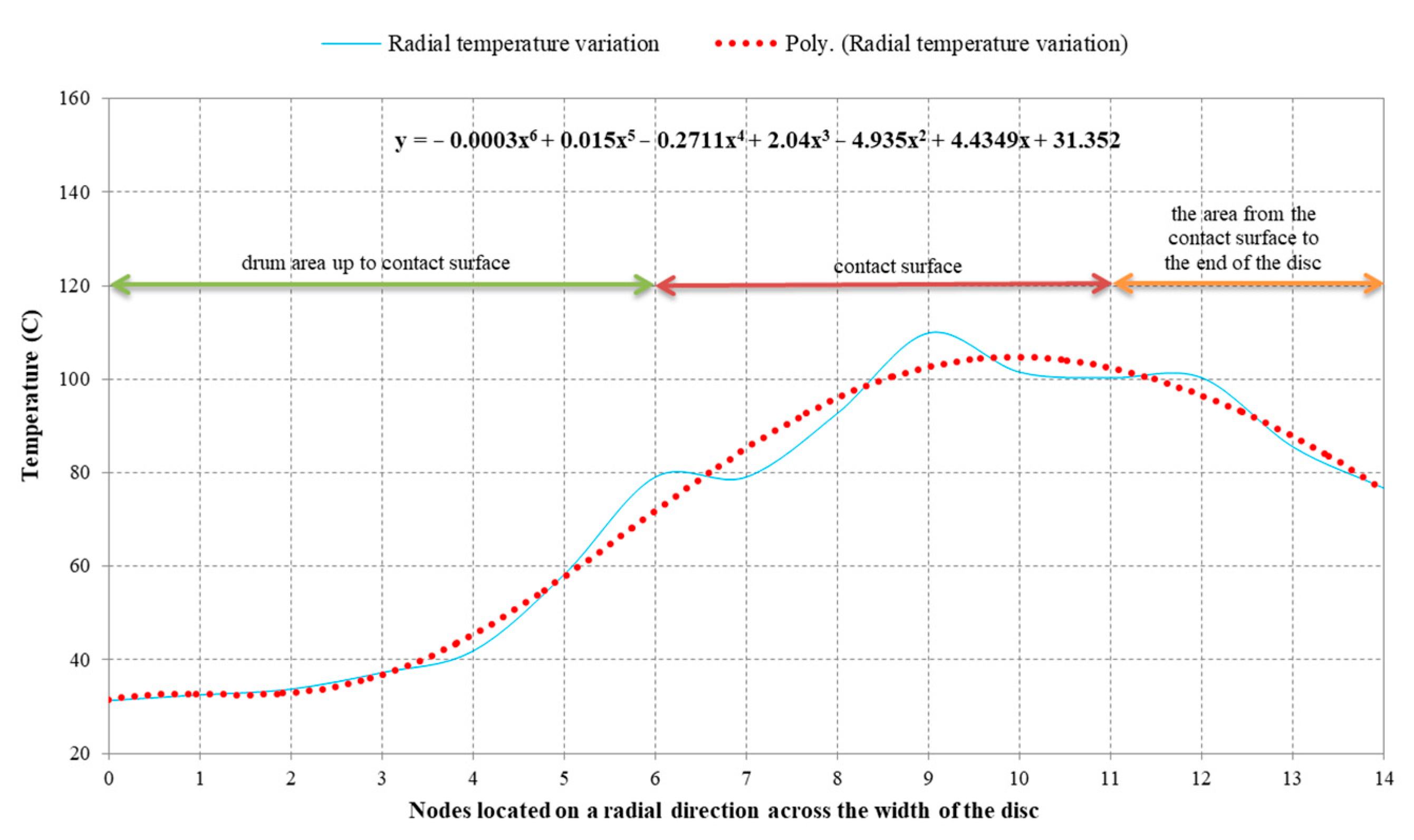Sustainability 13 02874 g013 Sustainability 13 02874 g013