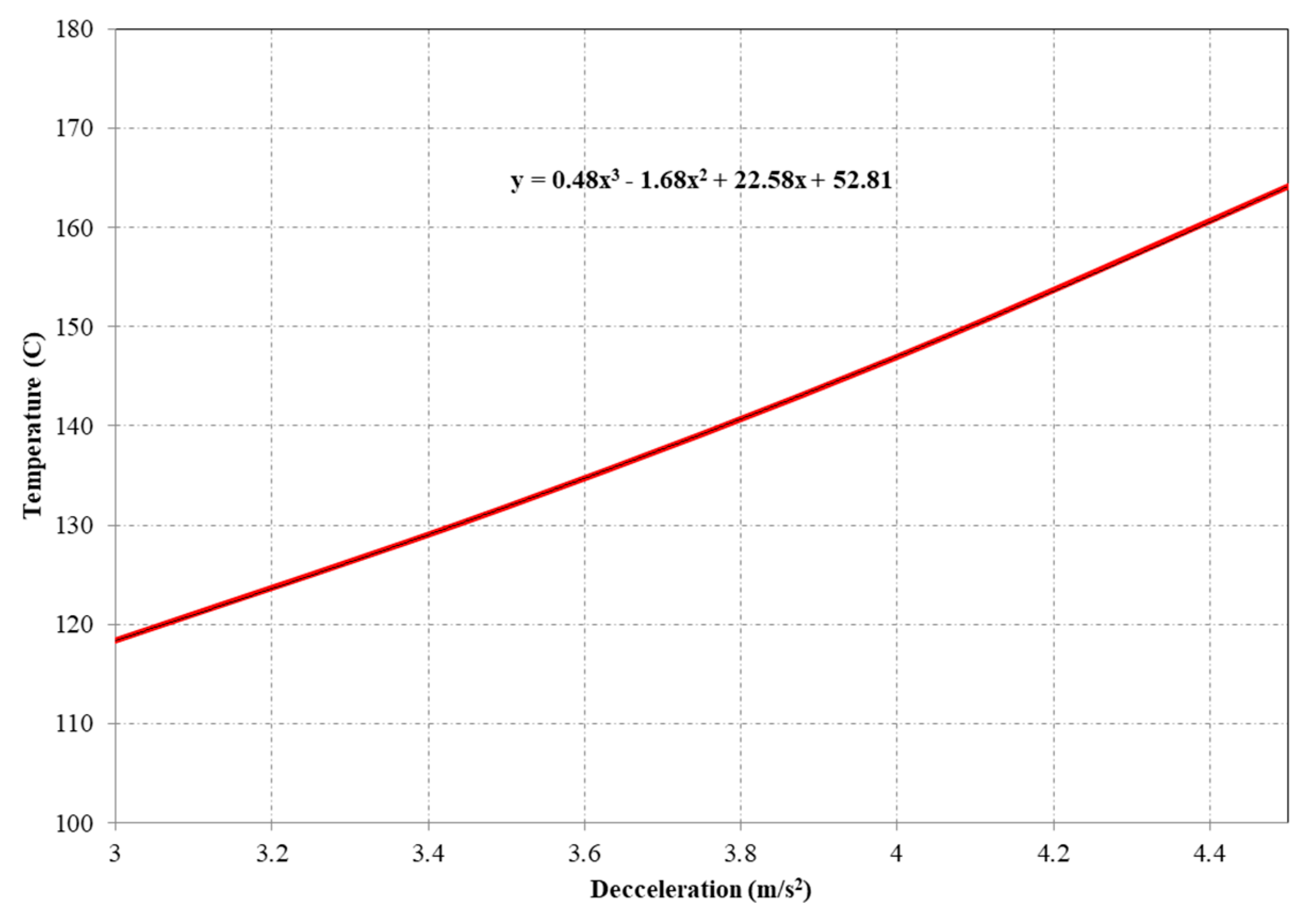 Sustainability 13 02874 g015 Sustainability 13 02874 g015