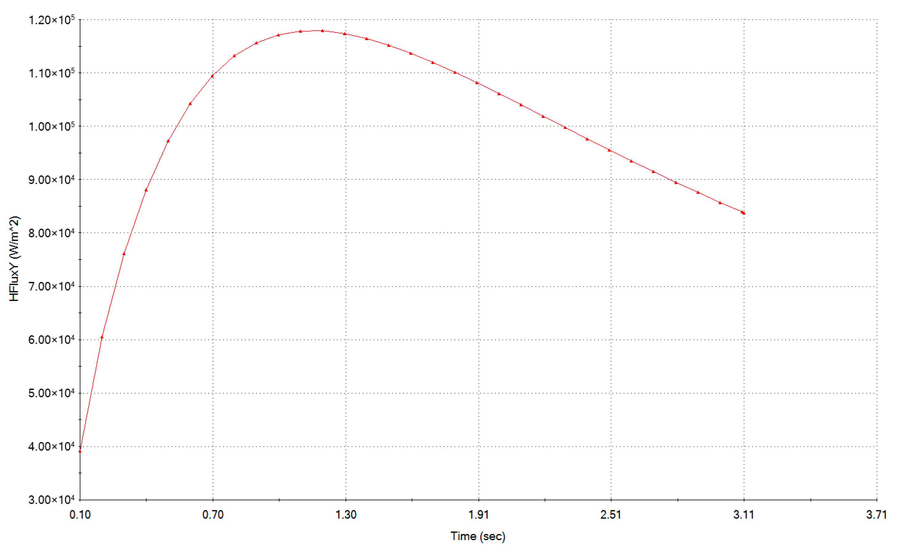 Sustainability 13 02874 g022 Sustainability 13 02874 g022