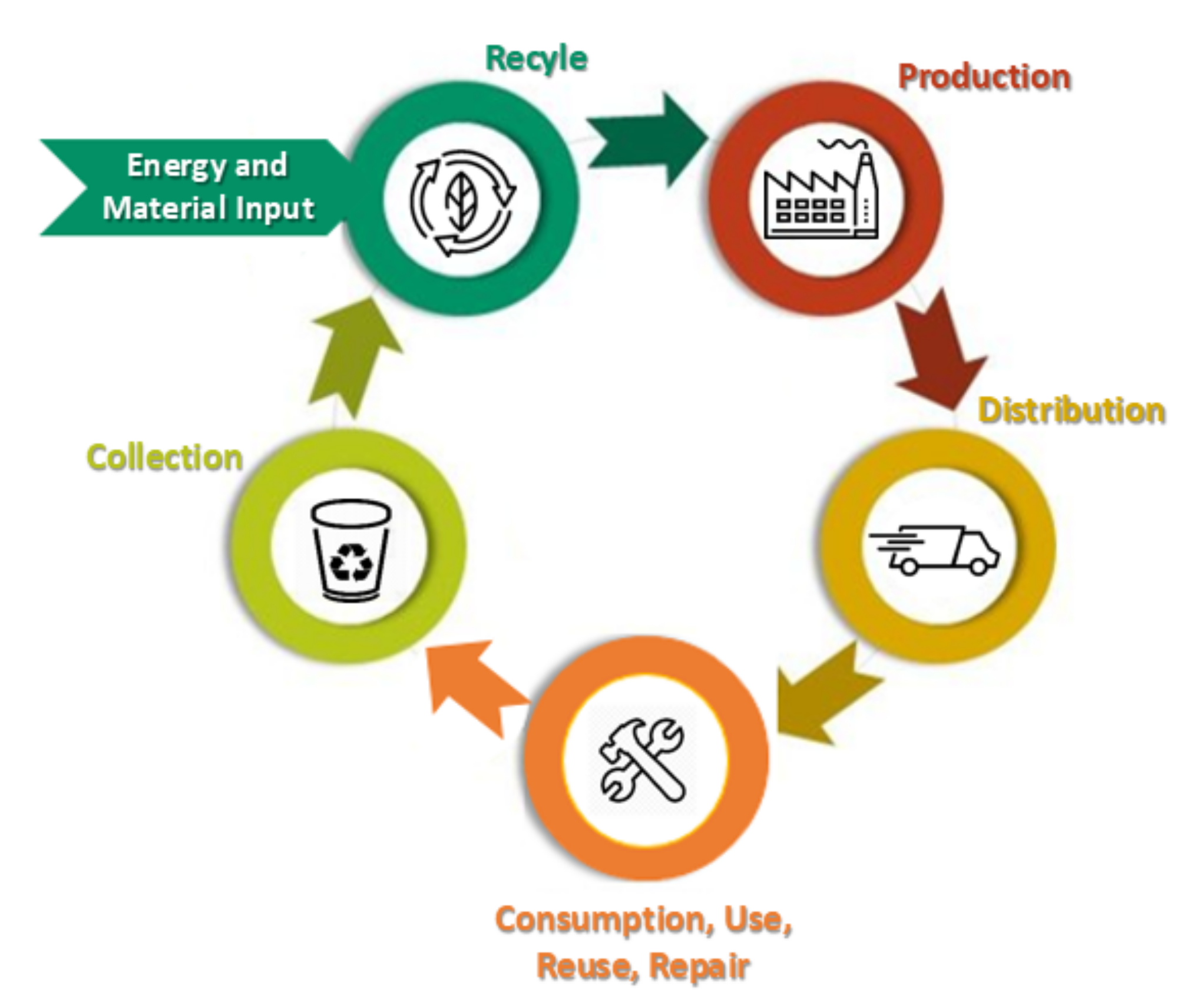 Sustainability 13 02875 g001 Sustainability 13 02875 g001