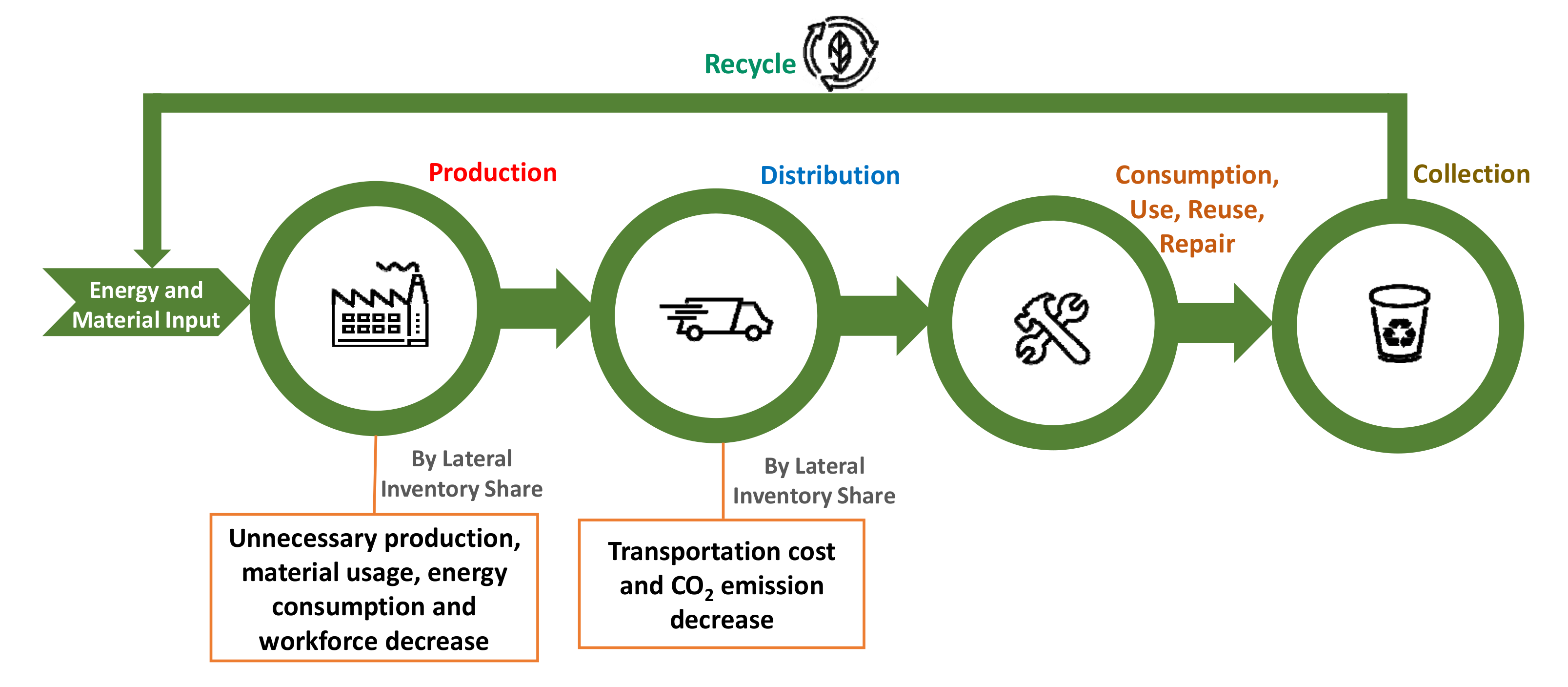 Sustainability 13 02875 g002 Sustainability 13 02875 g002