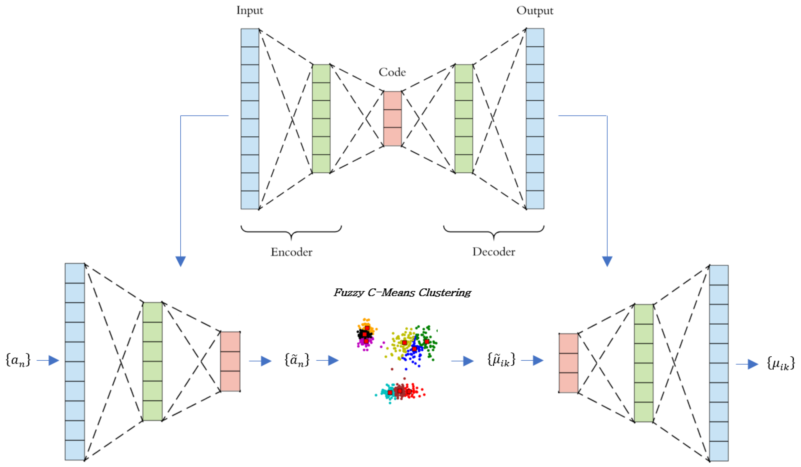 Sustainability 13 02876 g001