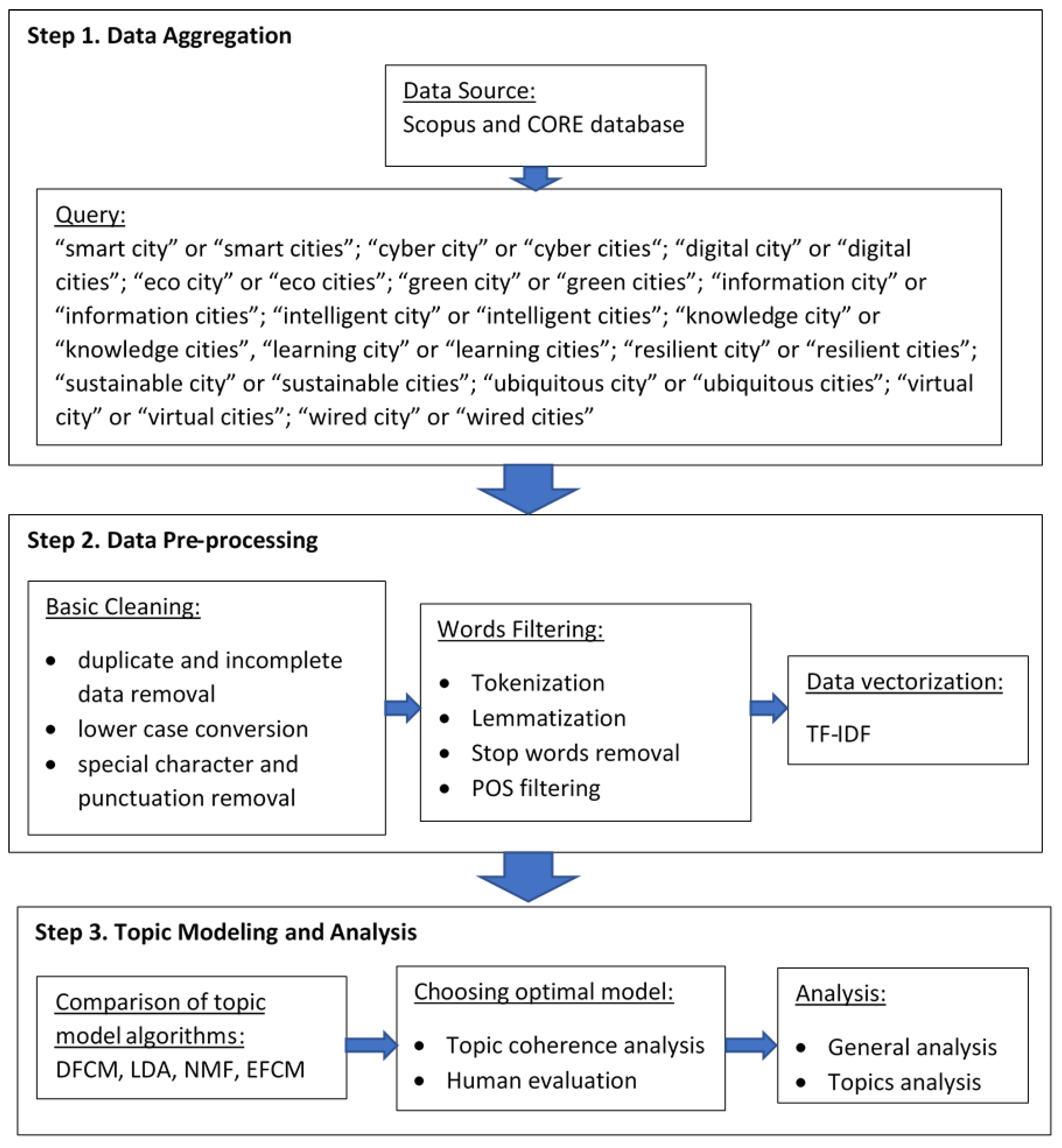 Sustainability 13 02876 g002