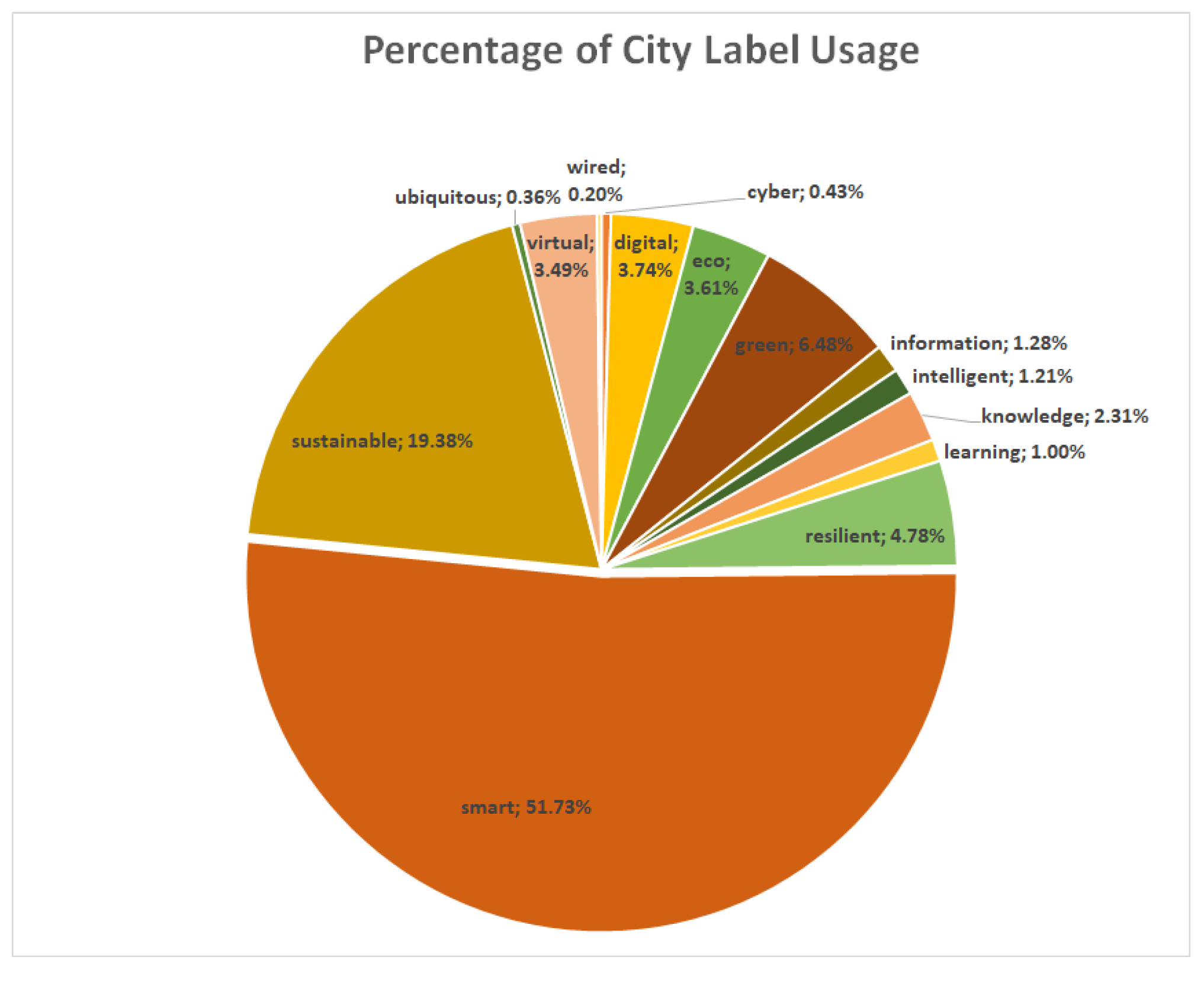 Sustainability 13 02876 g004