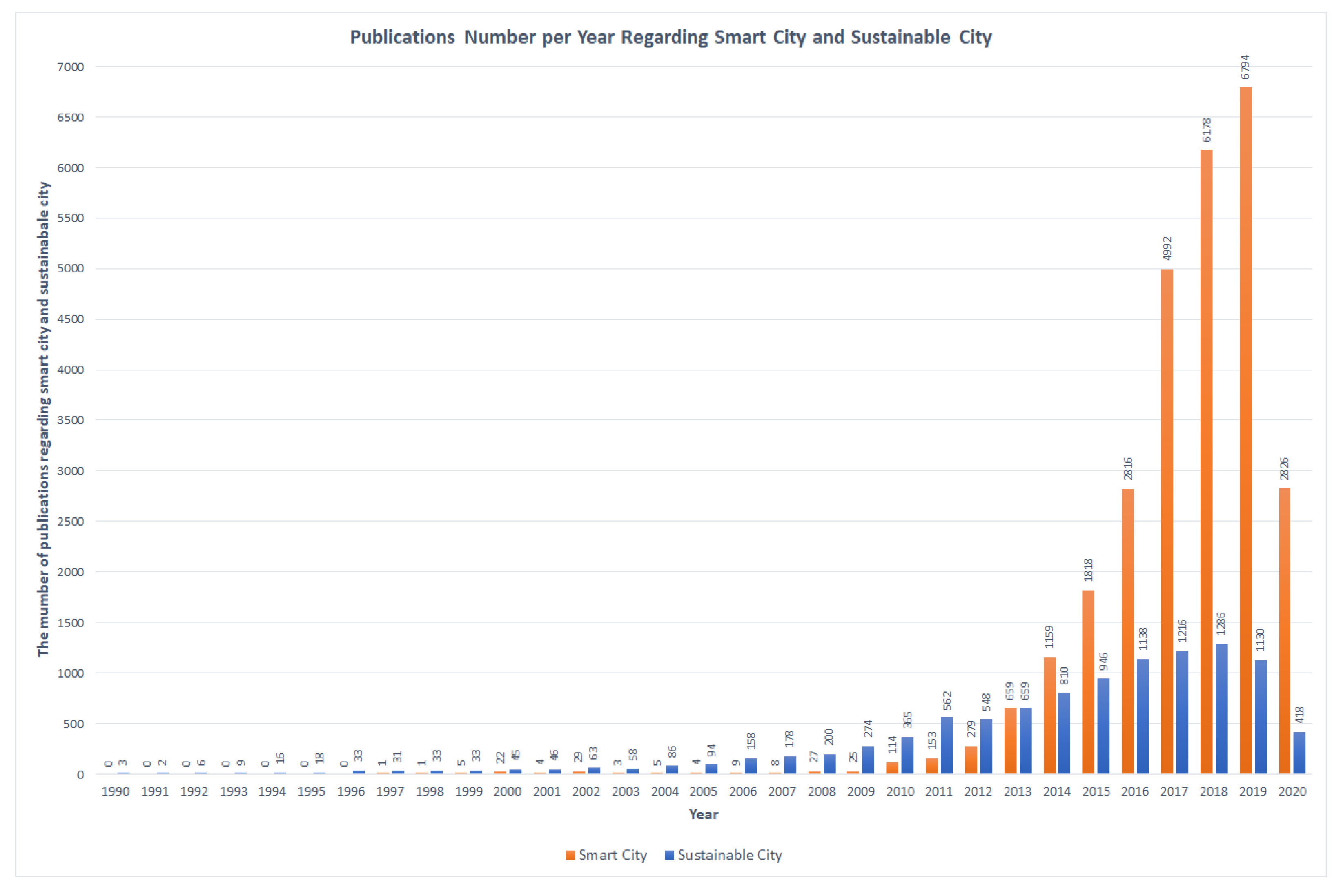 Sustainability 13 02876 g005