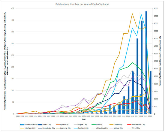 Sustainability 13 02876 g0a1