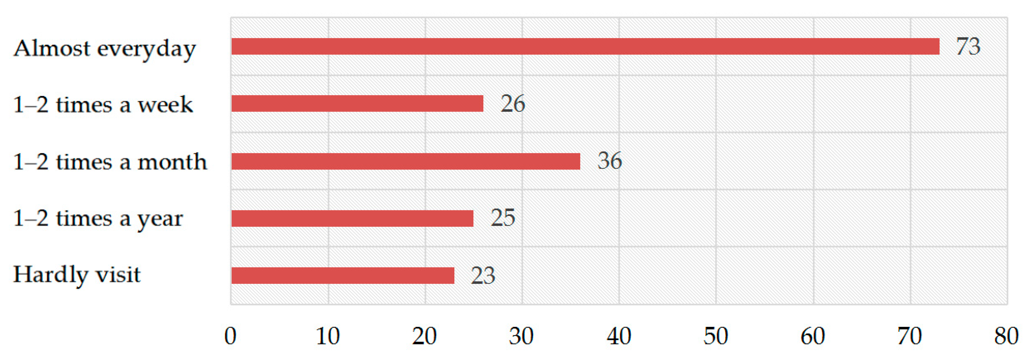 Sustainability 13 02882 g002