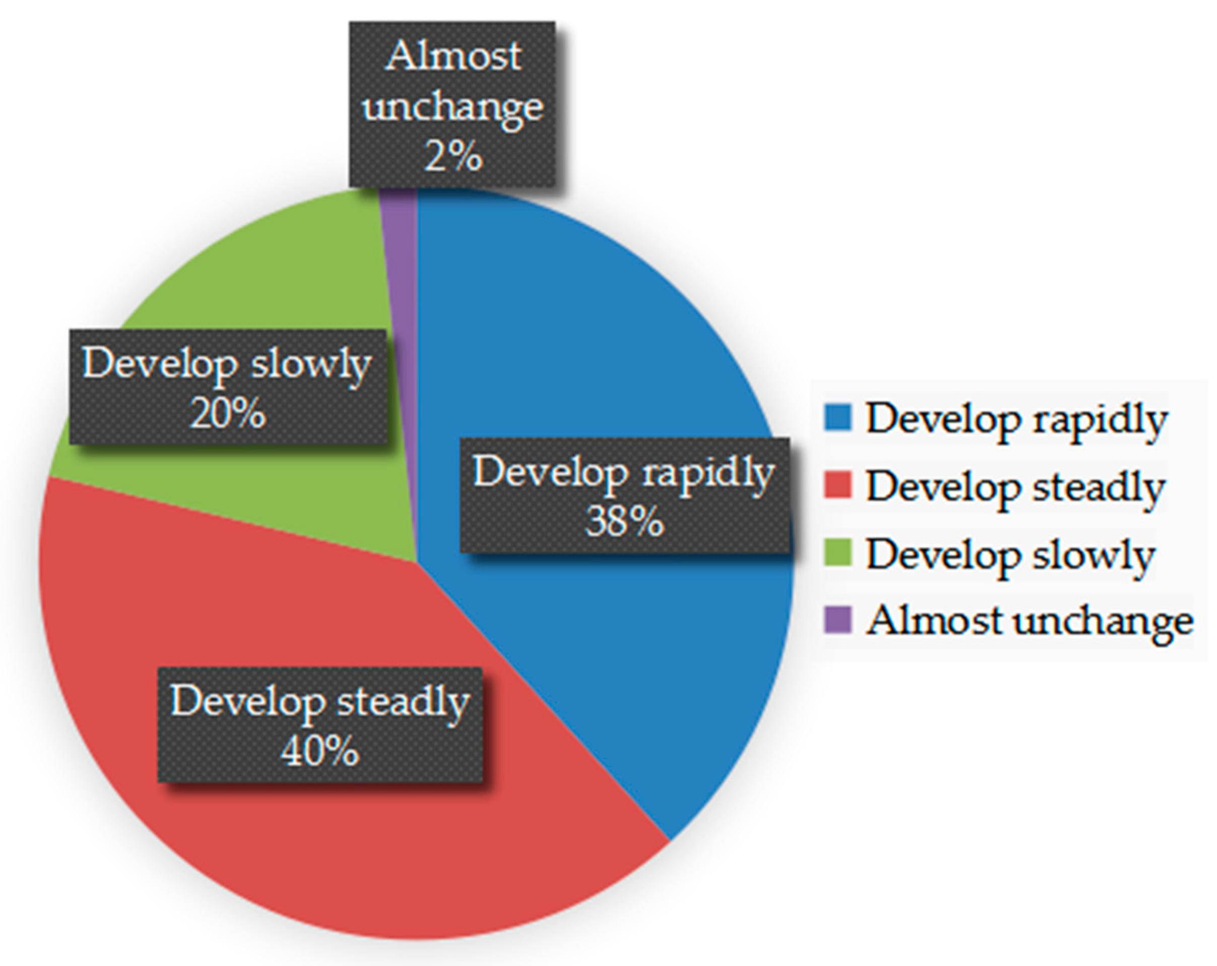 Sustainability 13 02882 g003