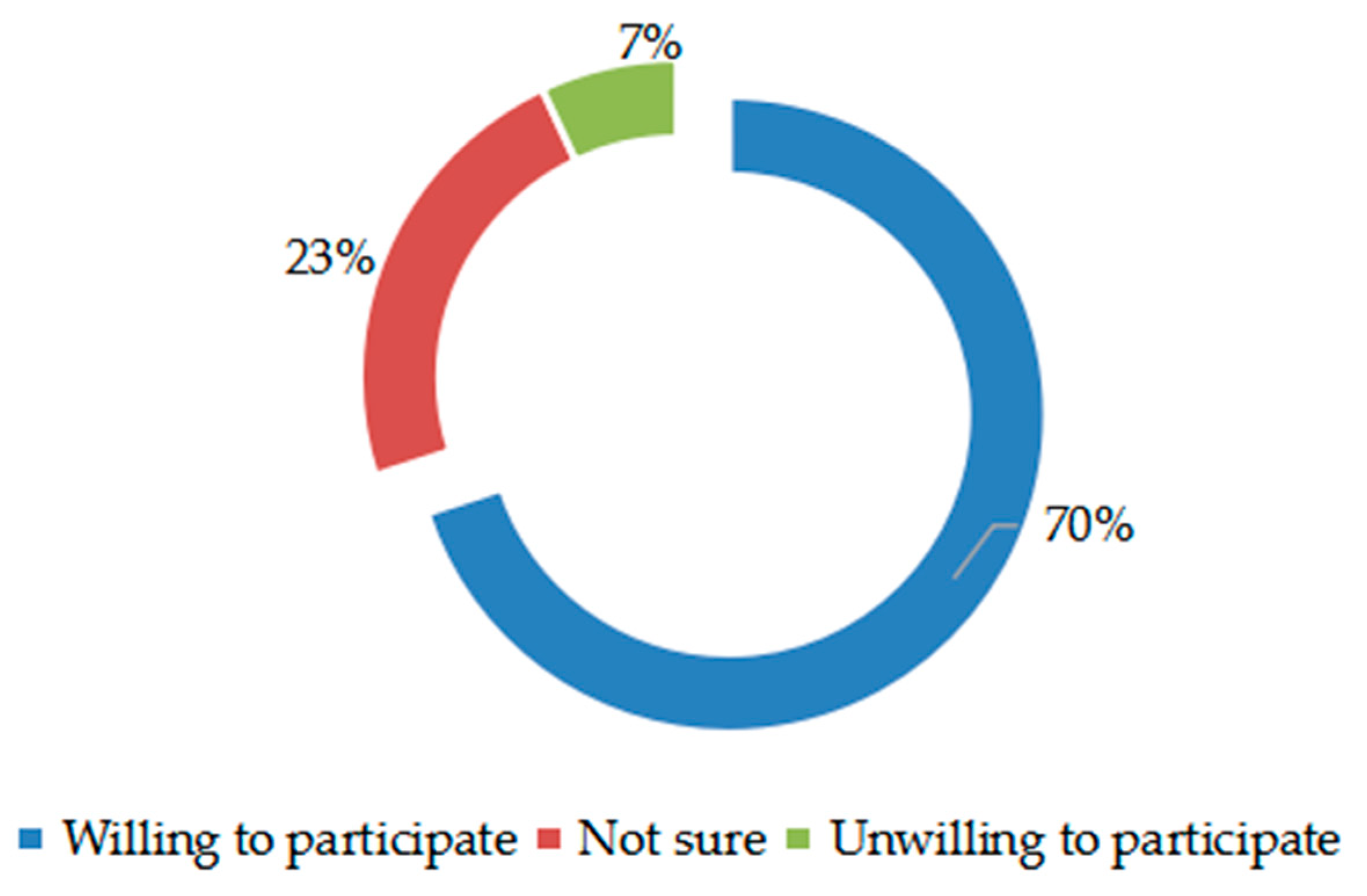 Sustainability 13 02882 g004