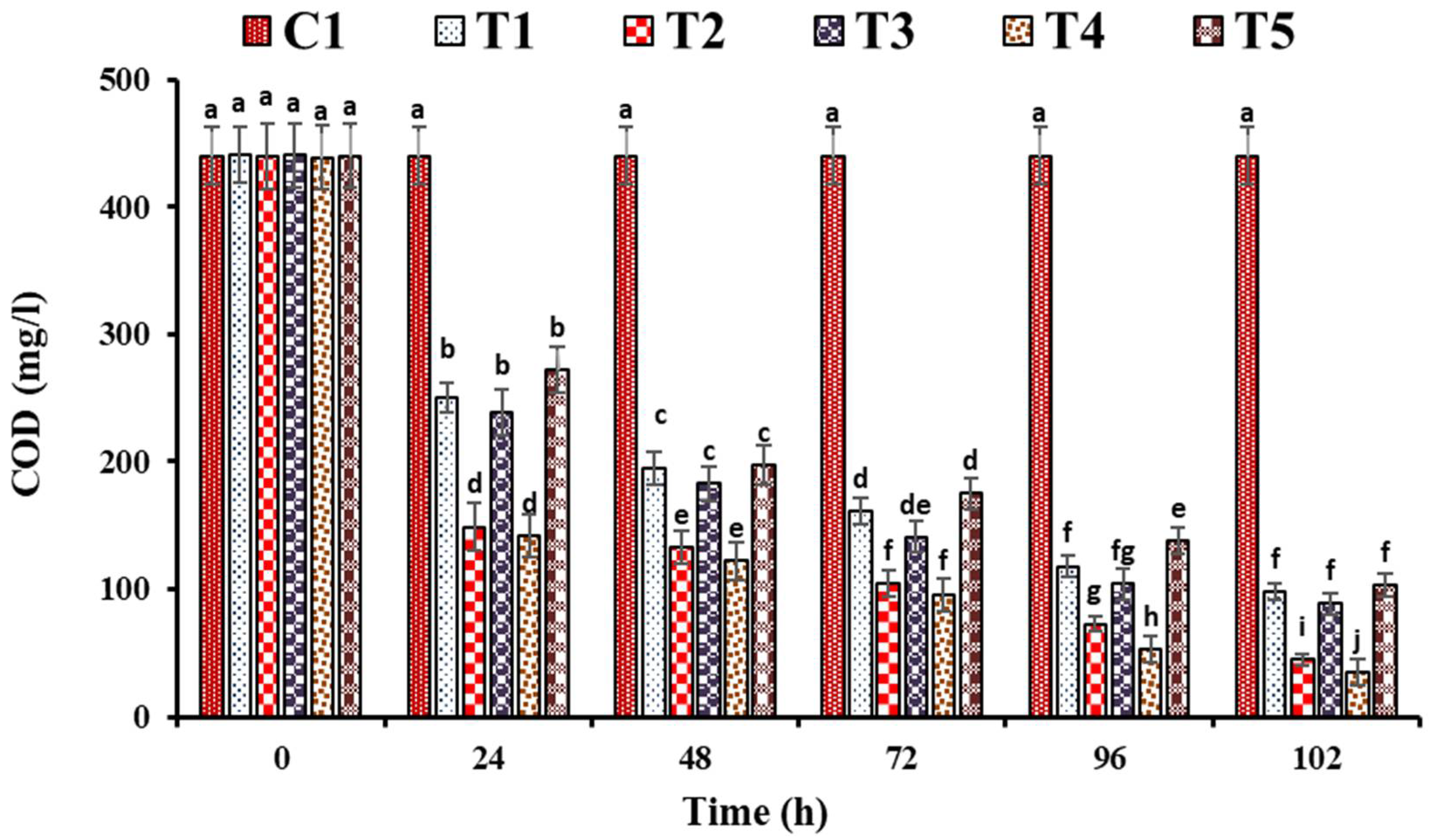 Sustainability 13 02883 g002