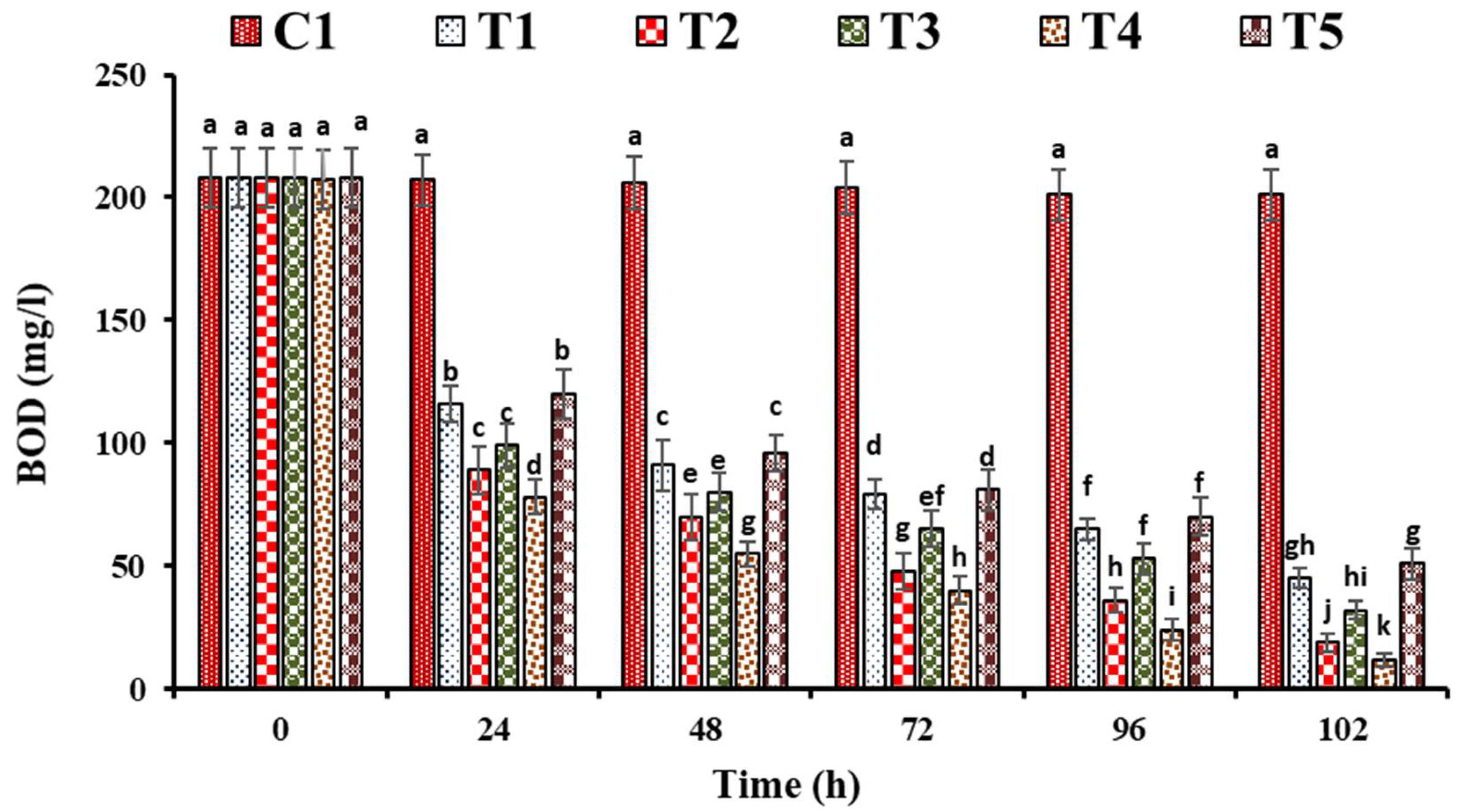 Sustainability 13 02883 g003