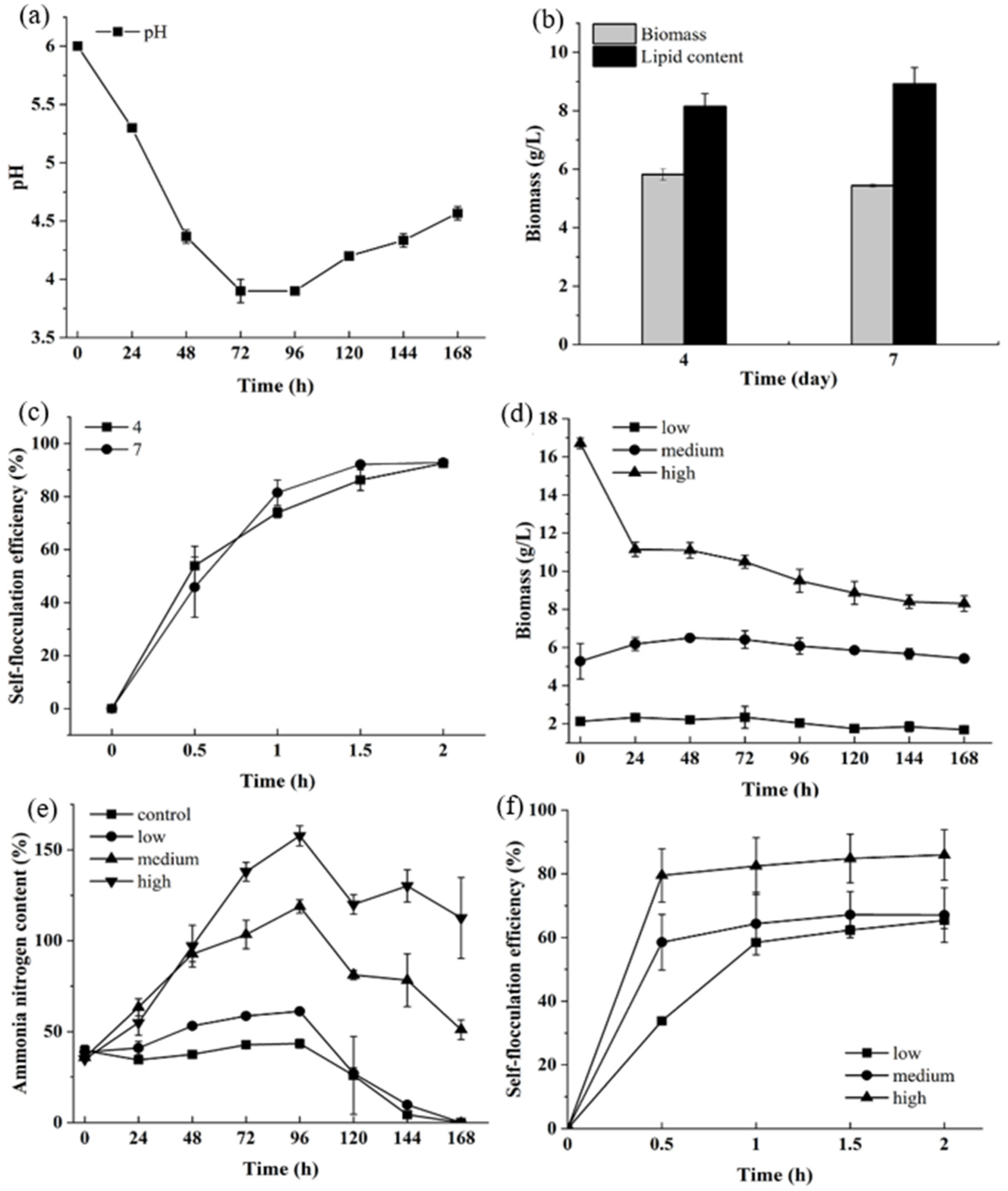 Sustainability 13 02885 g001