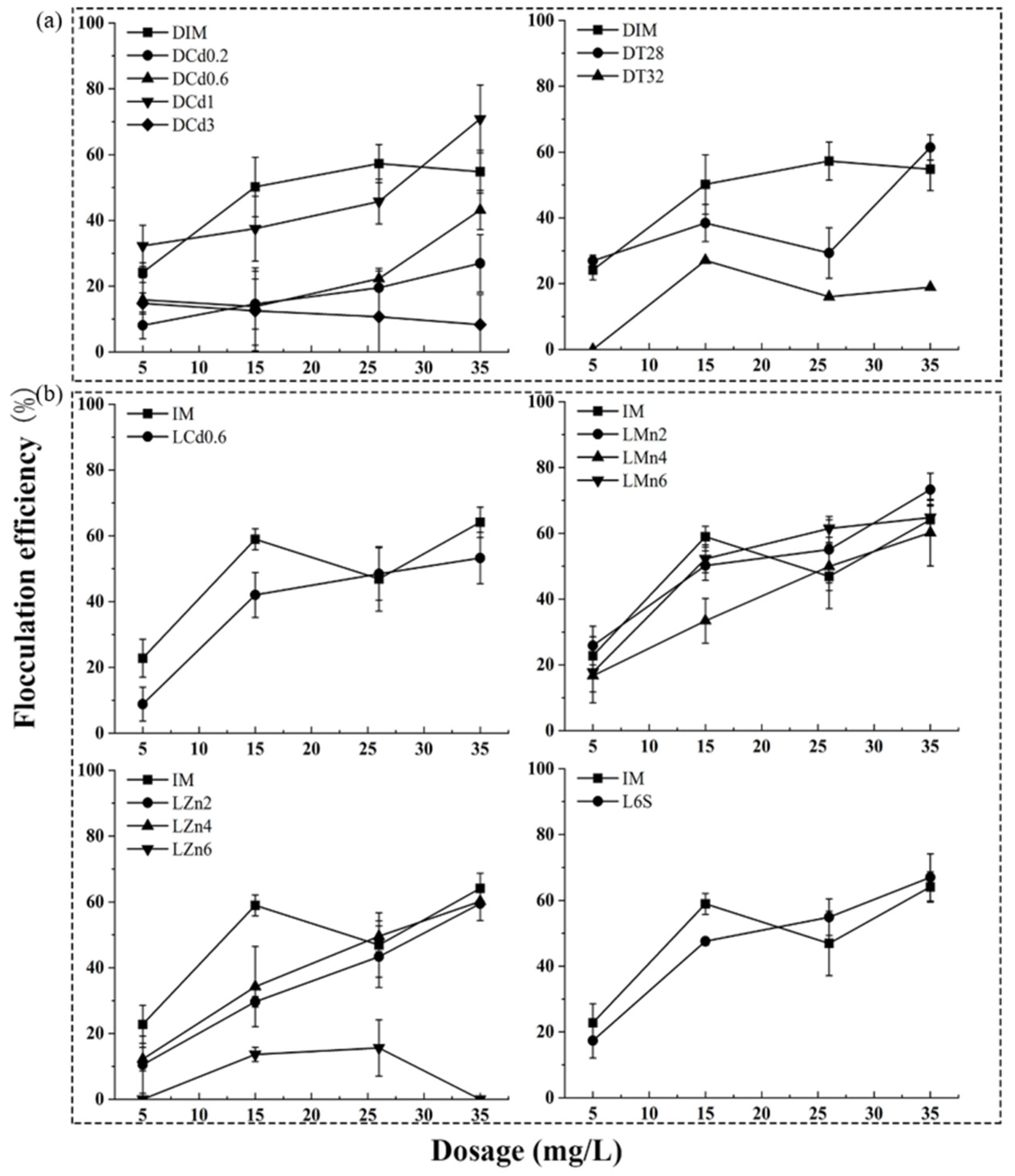 Sustainability 13 02885 g002