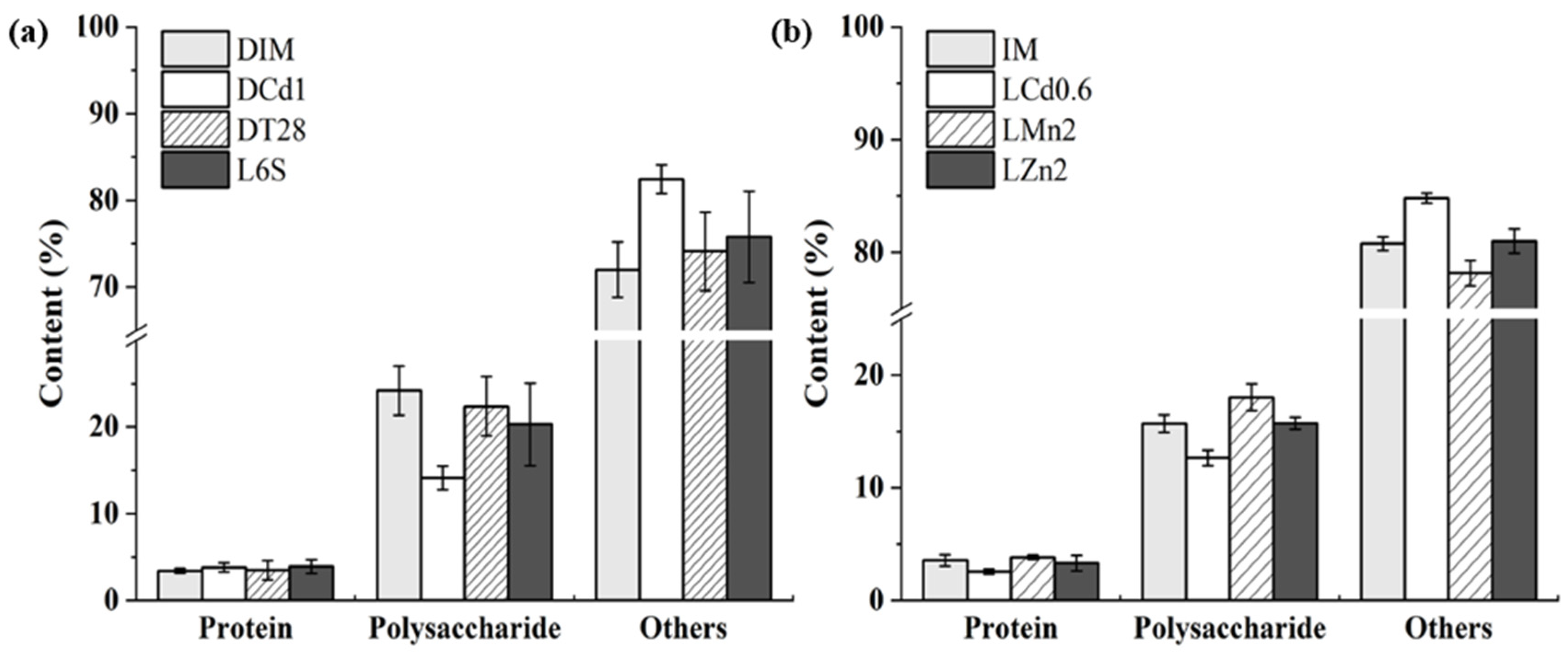 Sustainability 13 02885 g005