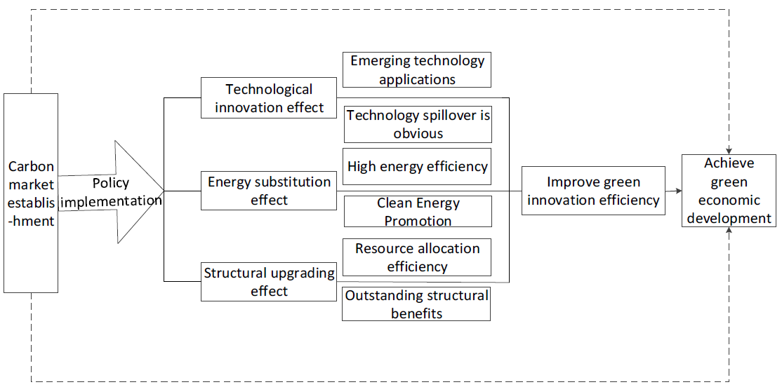 Sustainability 13 02891 g002