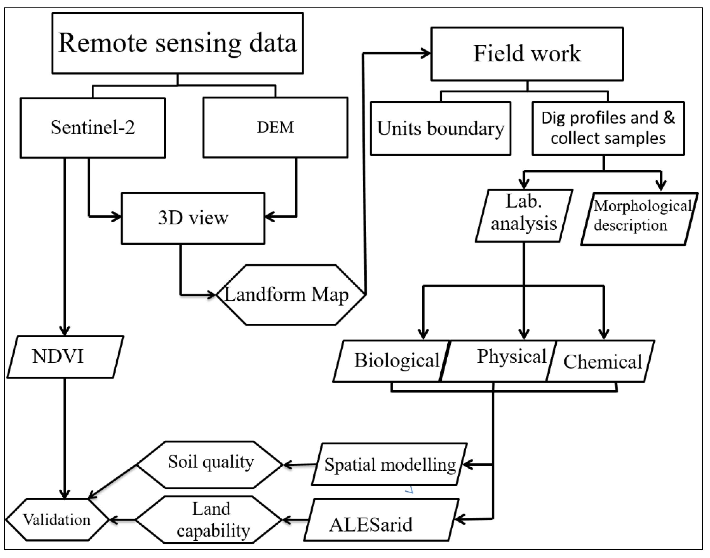 Sustainability 13 02893 g001