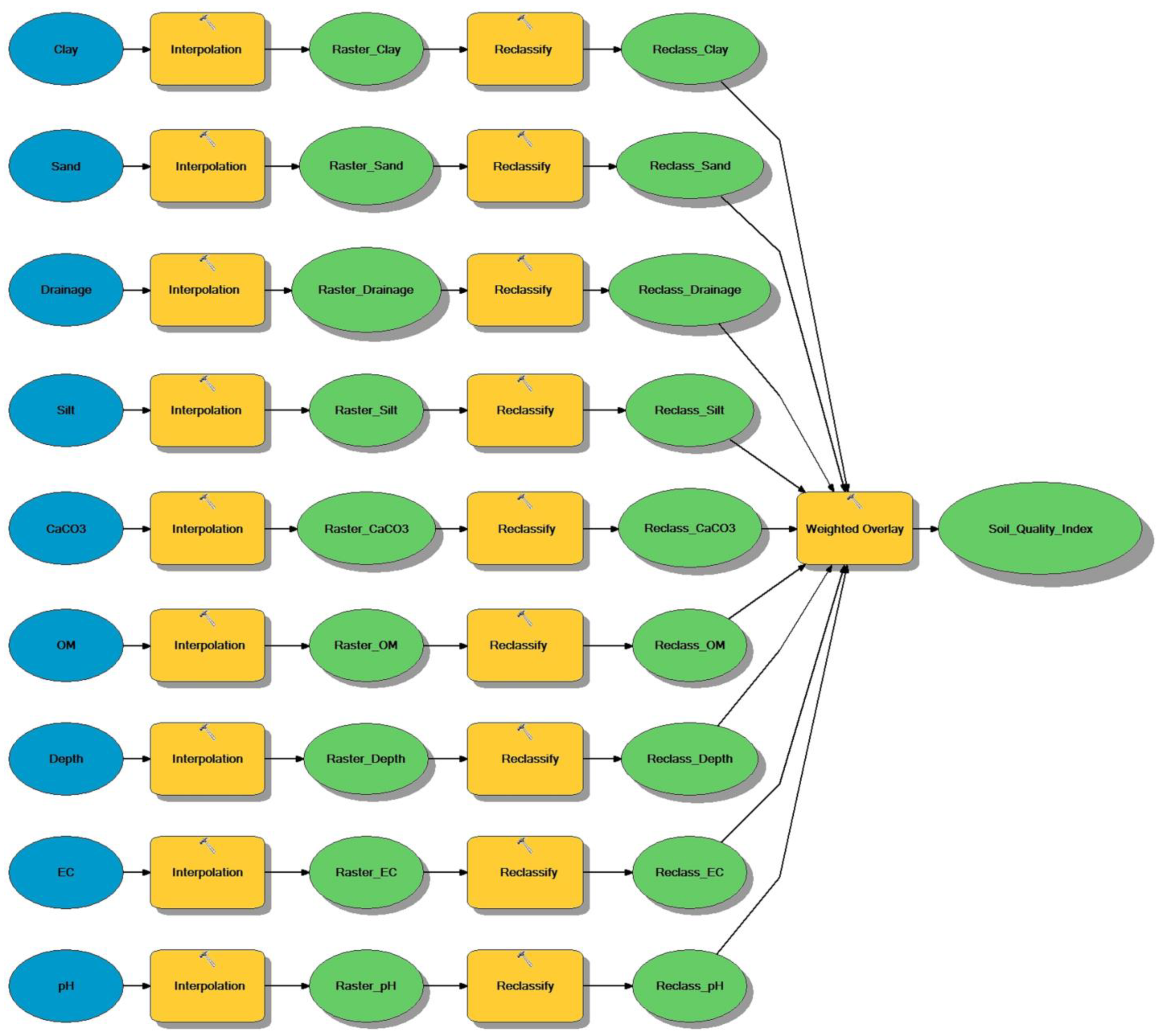 Sustainability 13 02893 g003