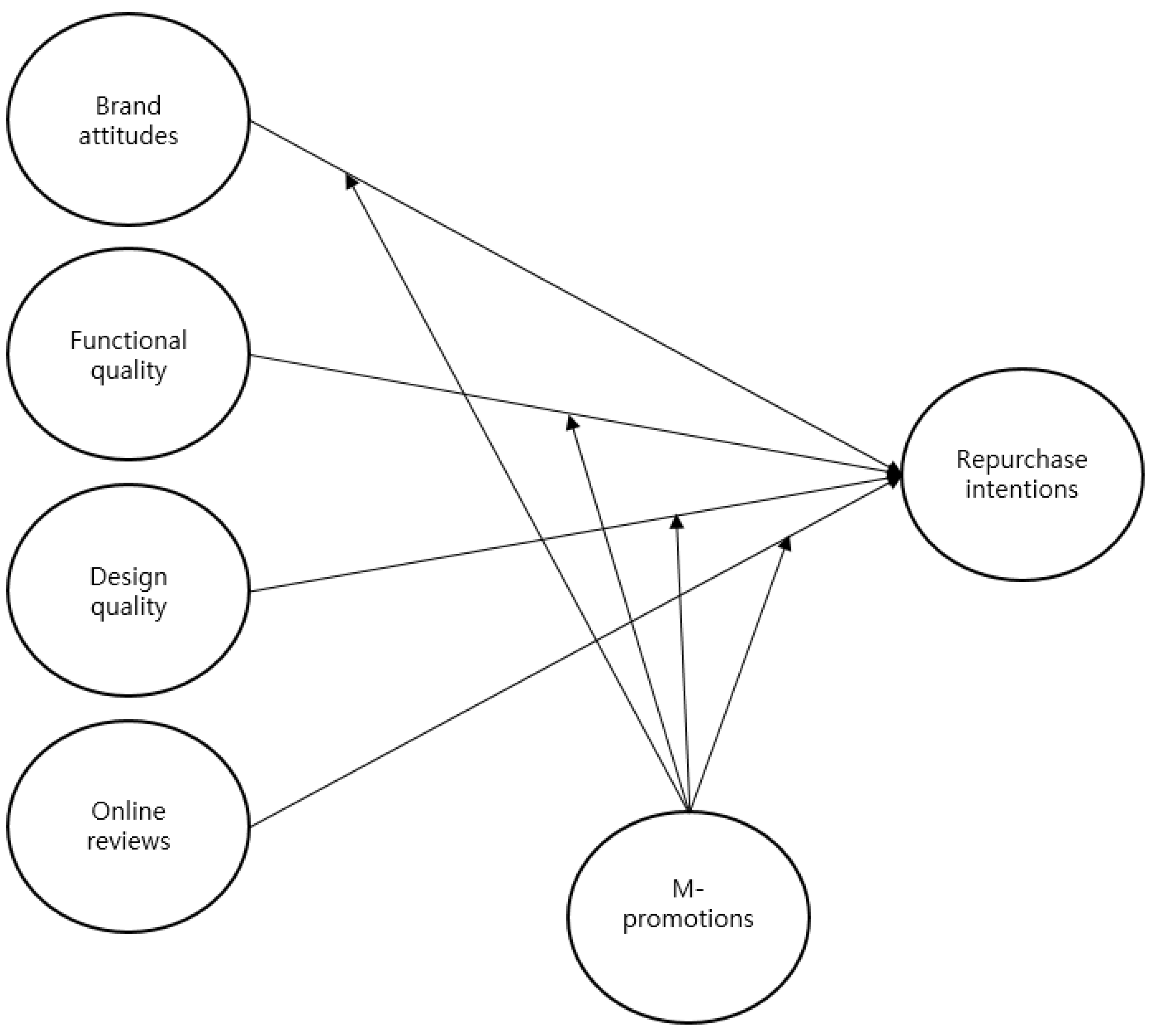 Sustainability 13 02894 g001