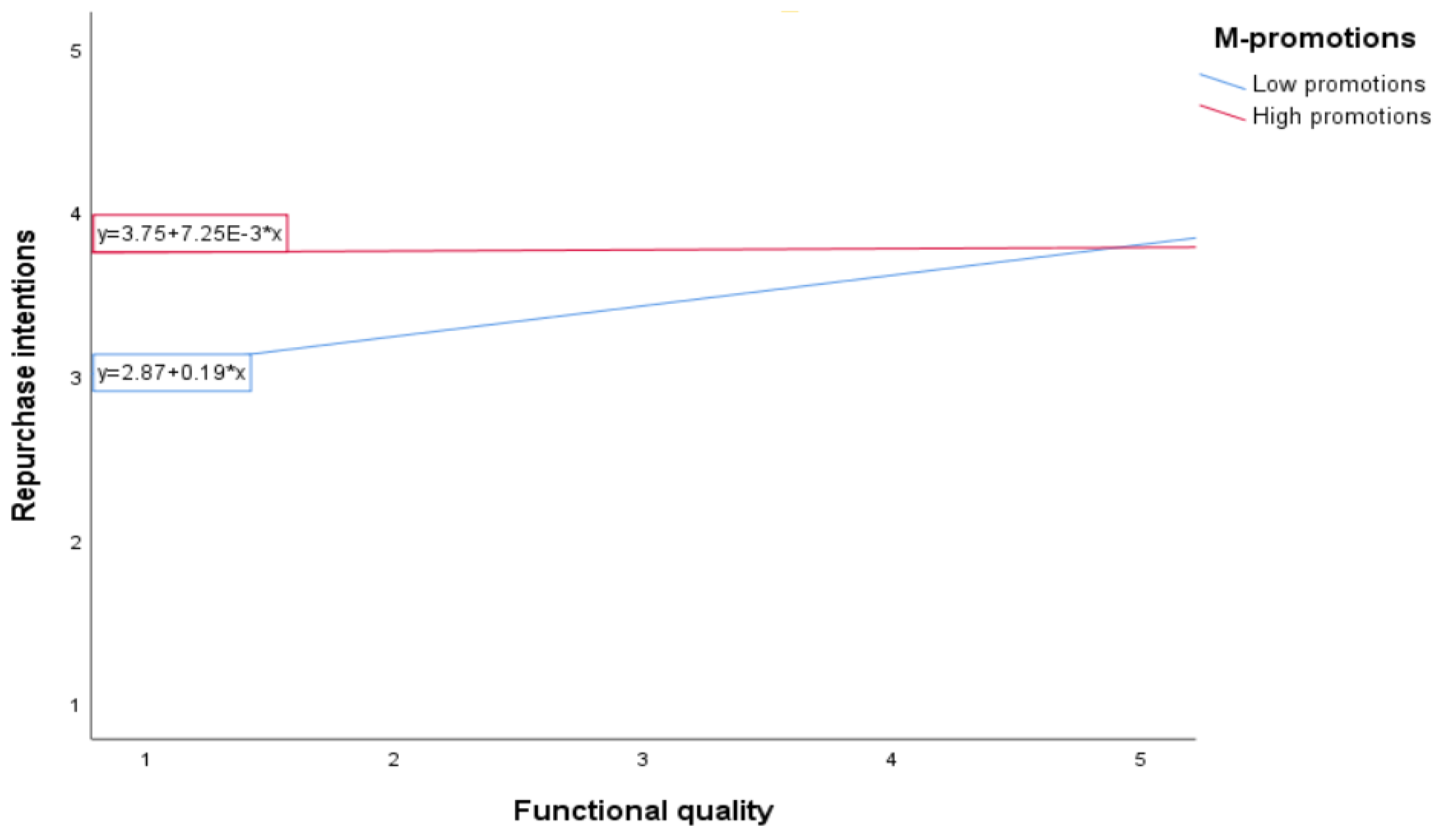 Sustainability 13 02894 g002